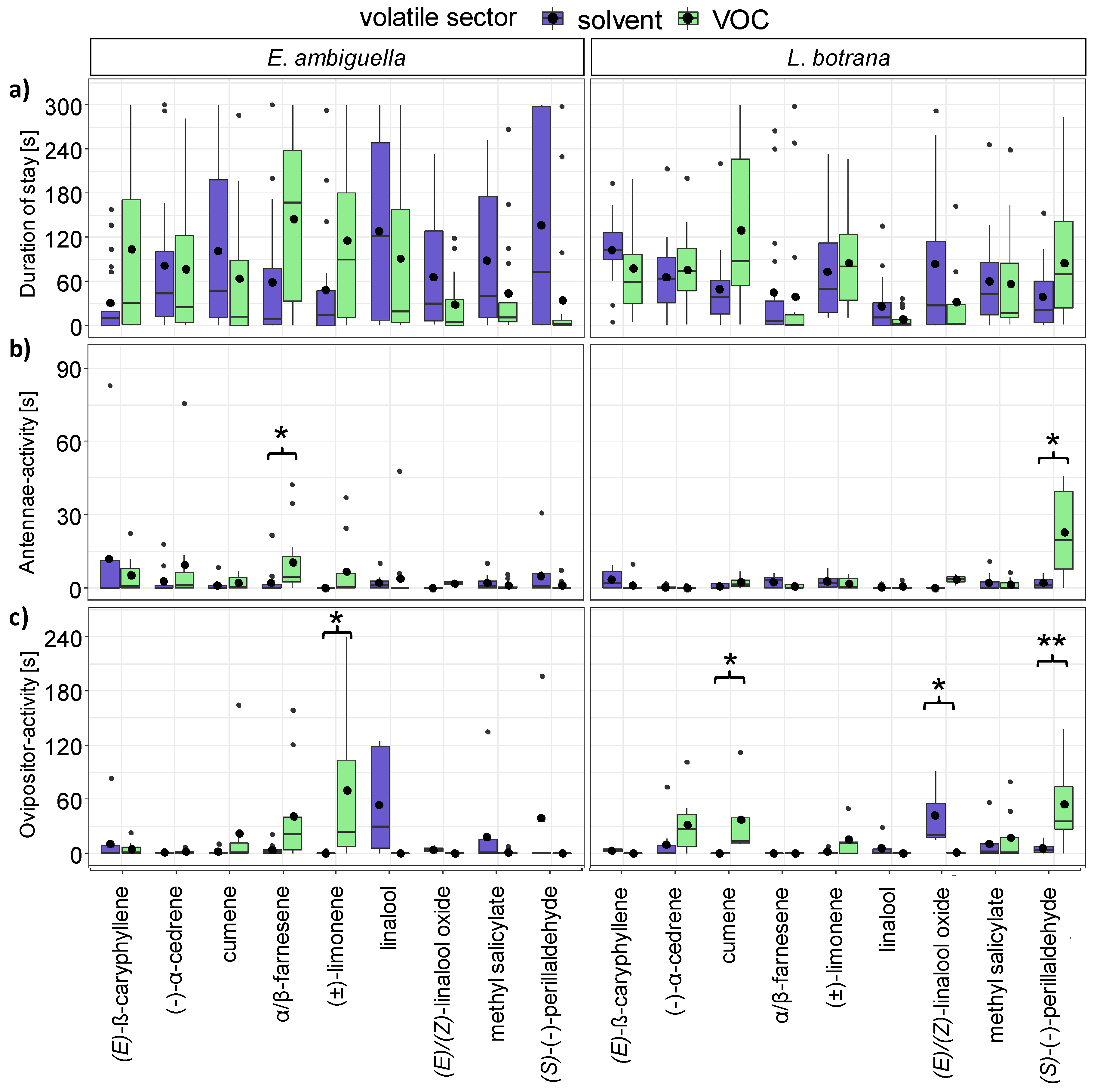Insects 11 00045 g004