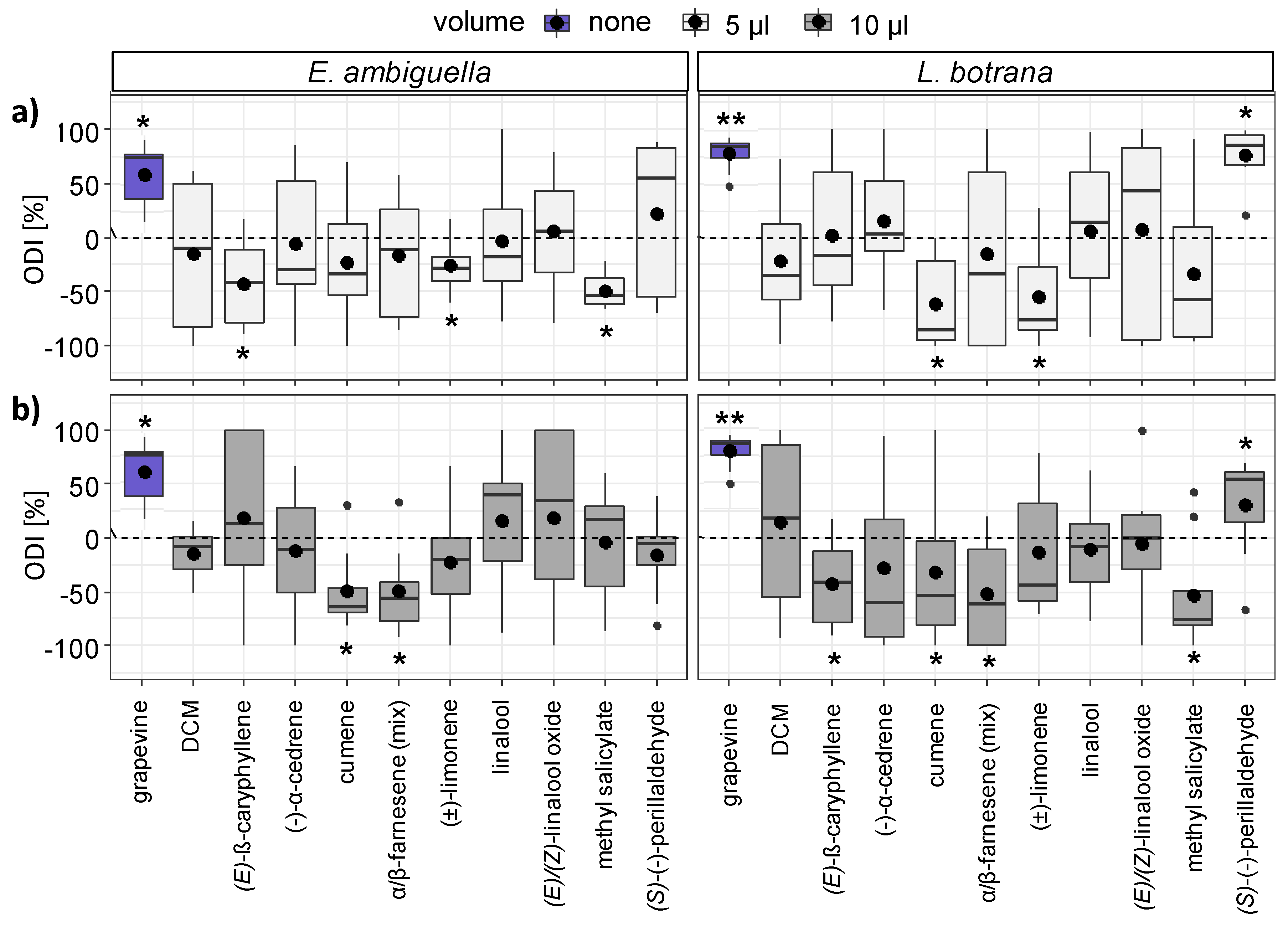 Insects 11 00045 g005