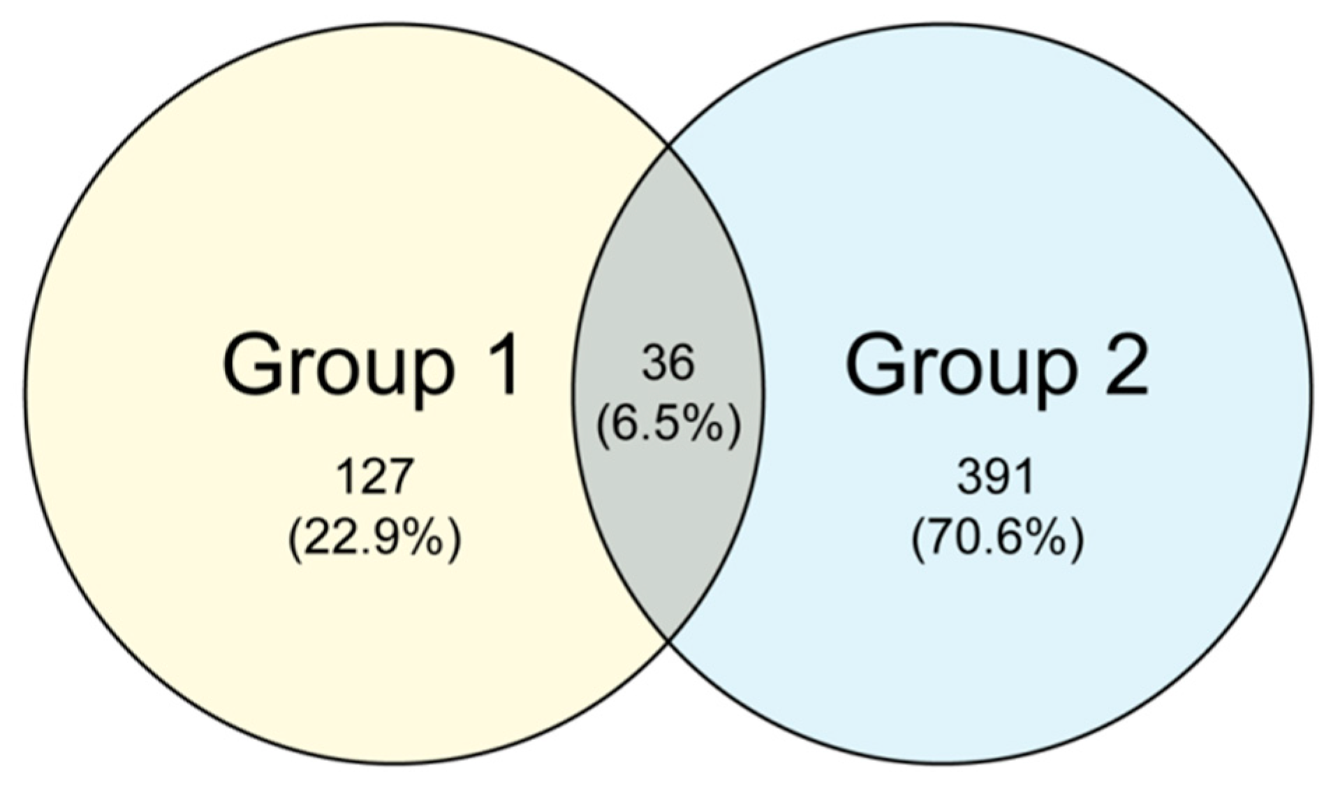 Insects 11 00049 g002