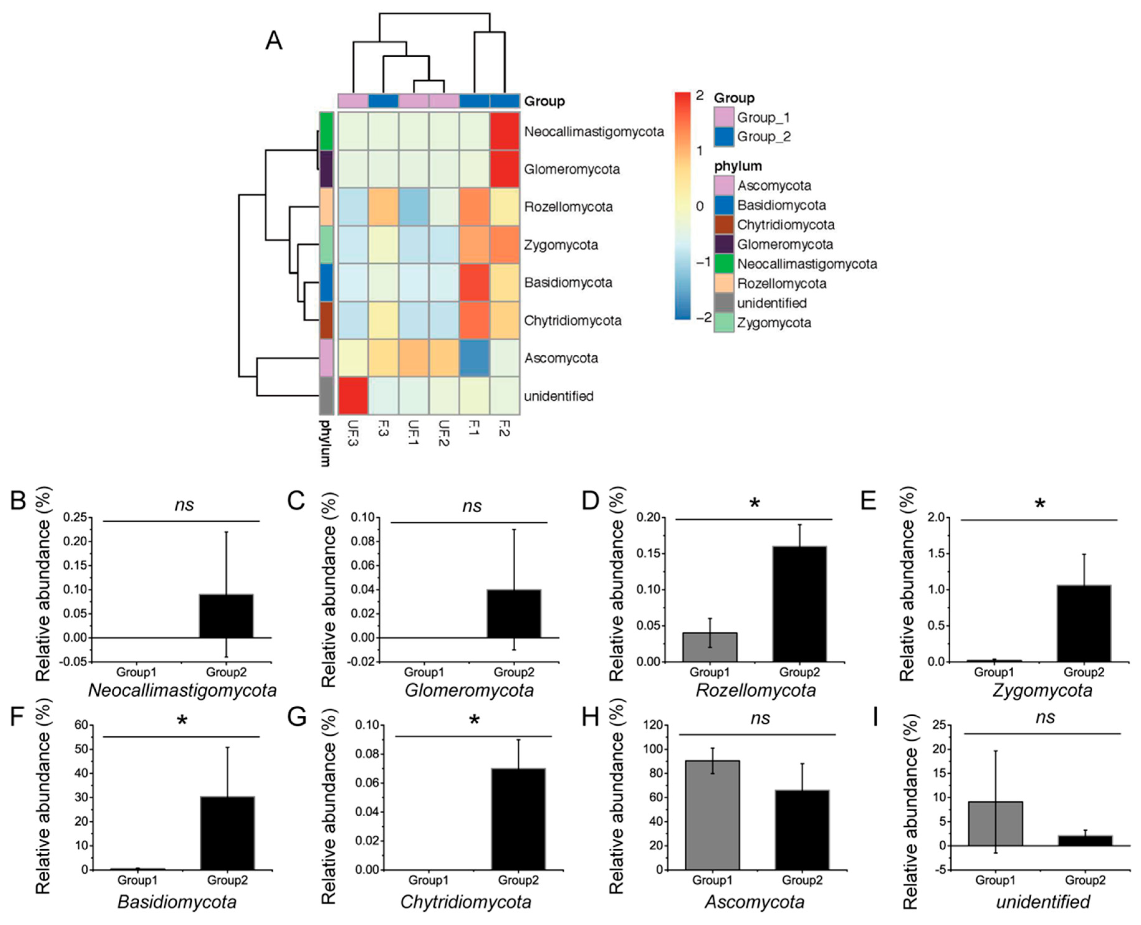 Insects 11 00049 g004