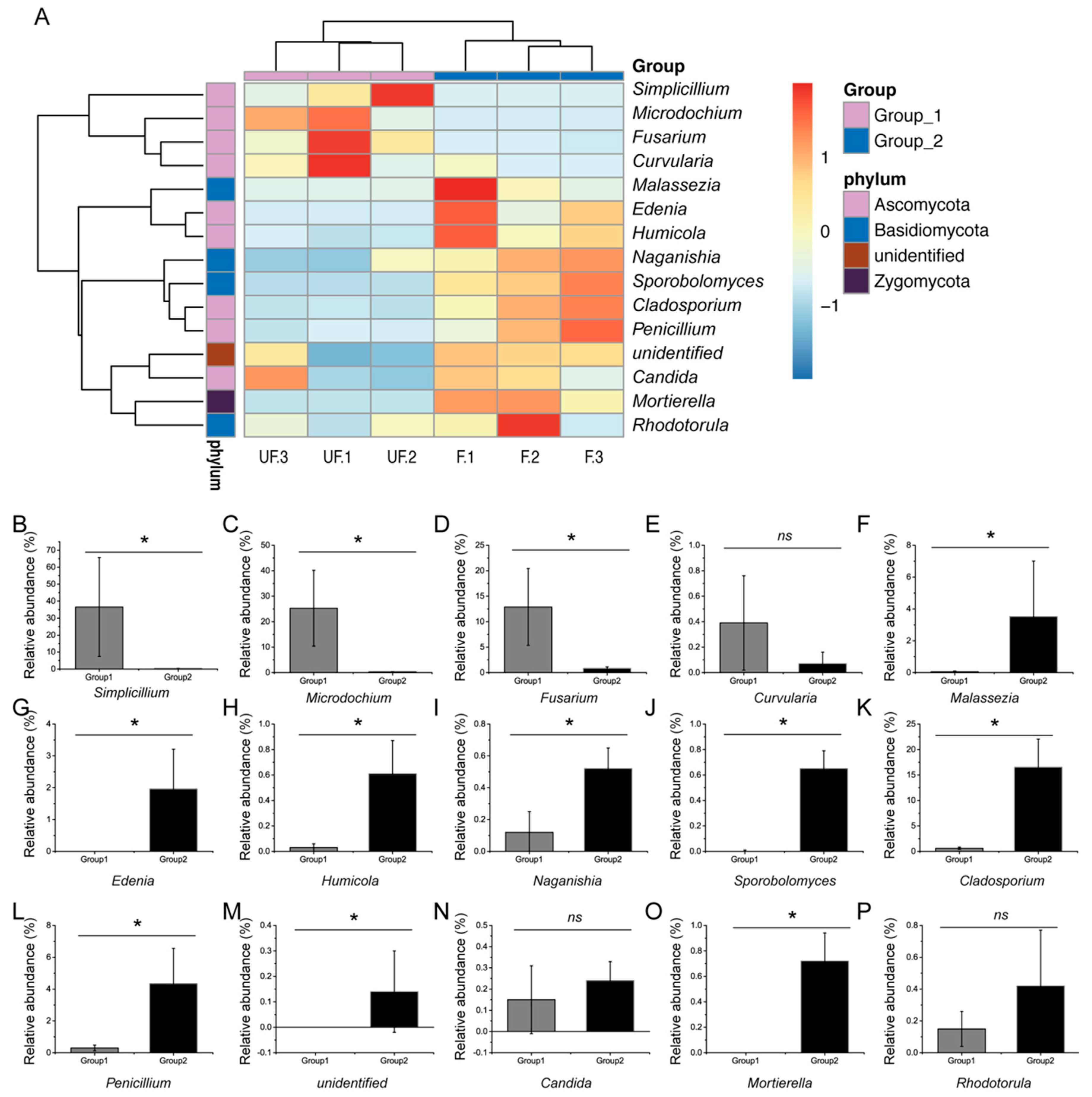 Insects 11 00049 g005