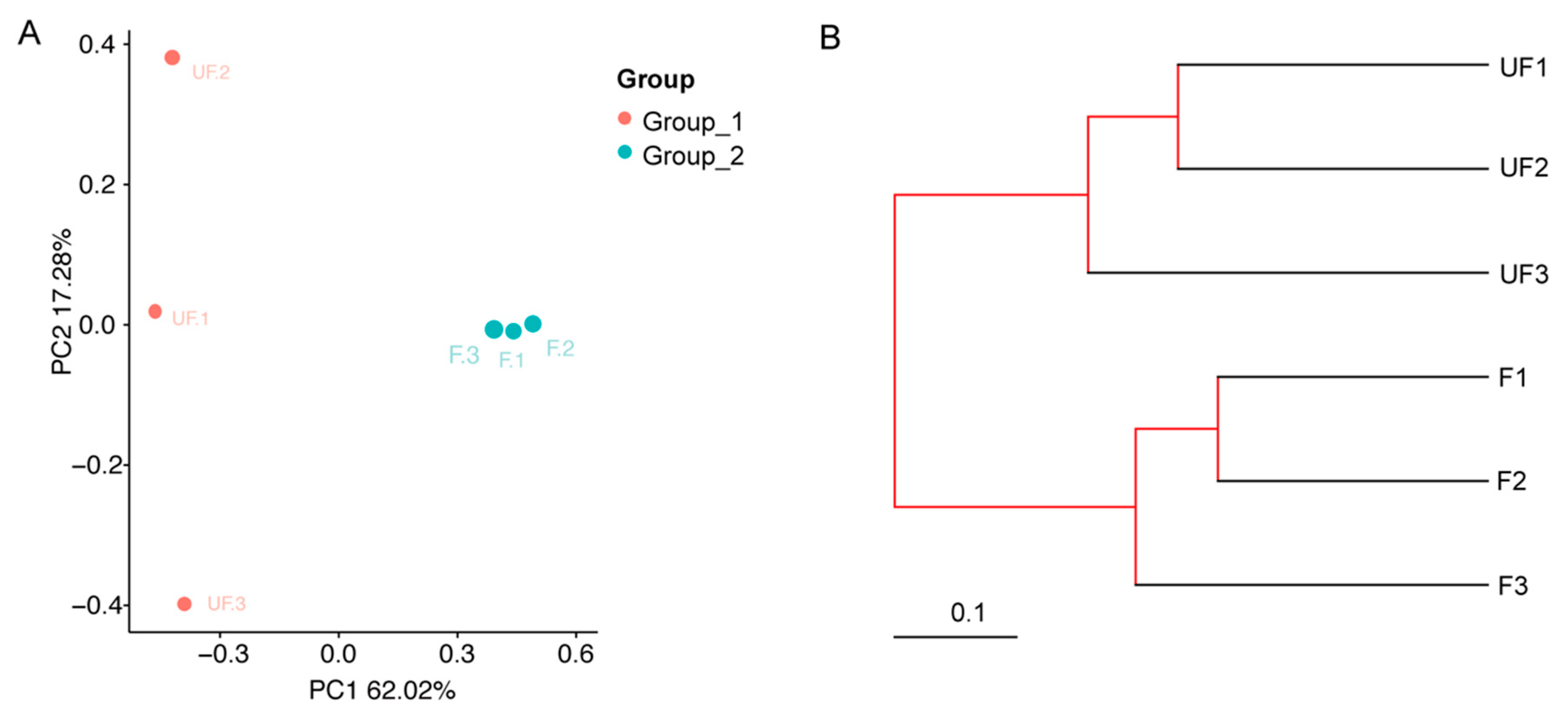 Insects 11 00049 g006
