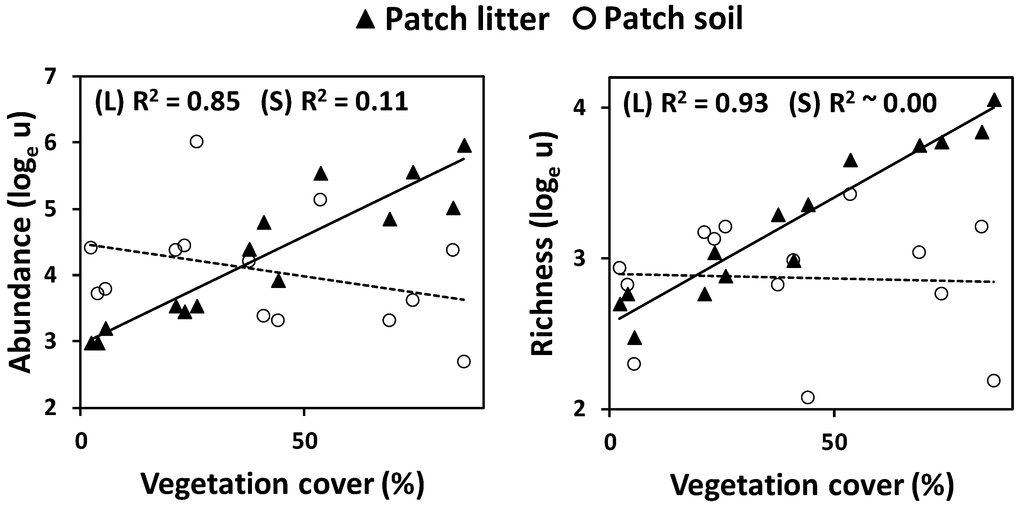 Insects 11 00059 g002a Insects 11 00059 g002a