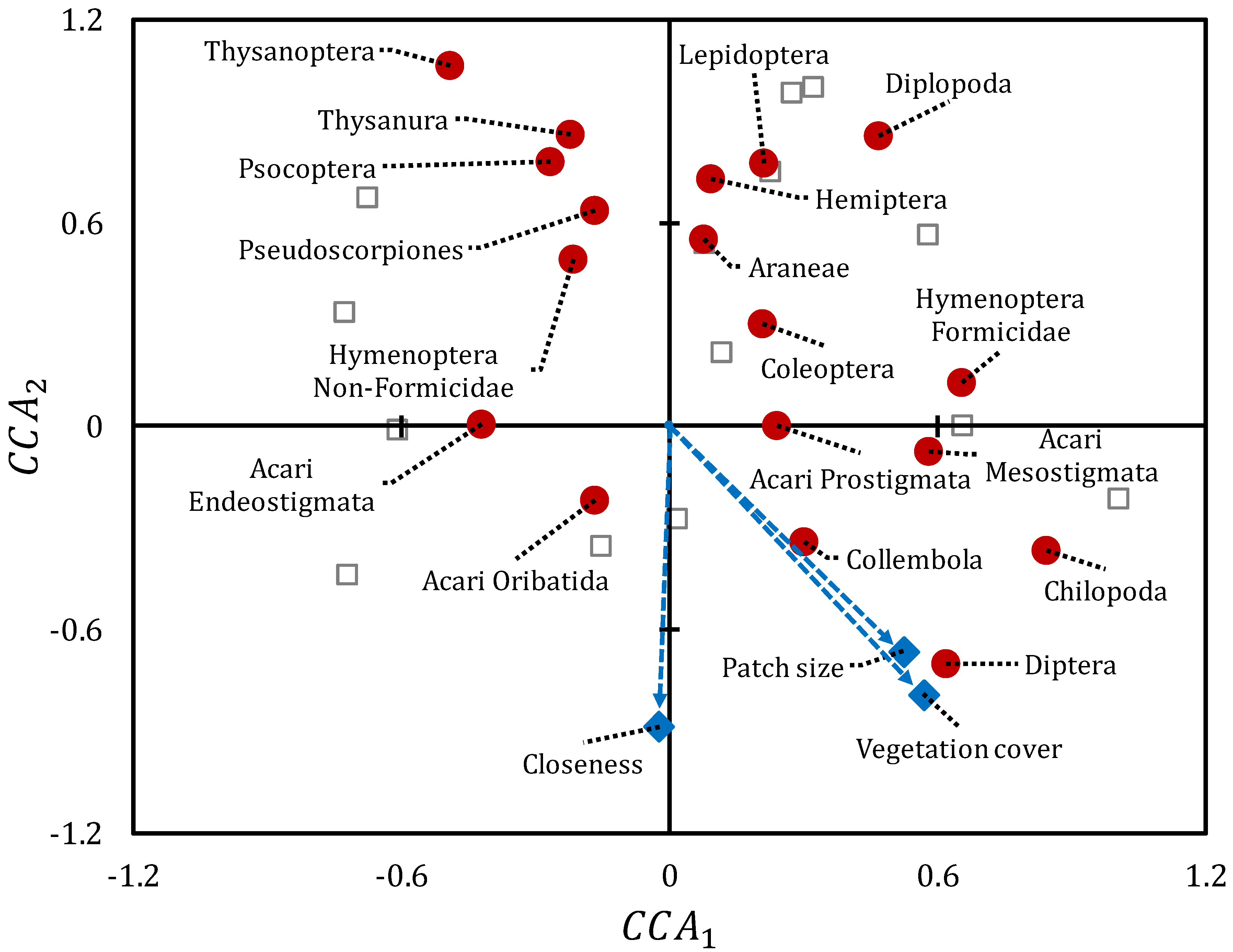 Insects 11 00059 g003 Insects 11 00059 g003