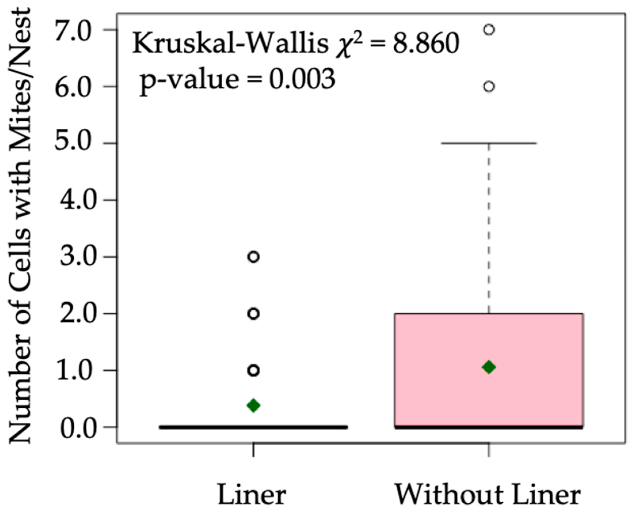 Insects 11 00065 g001 Insects 11 00065 g001
