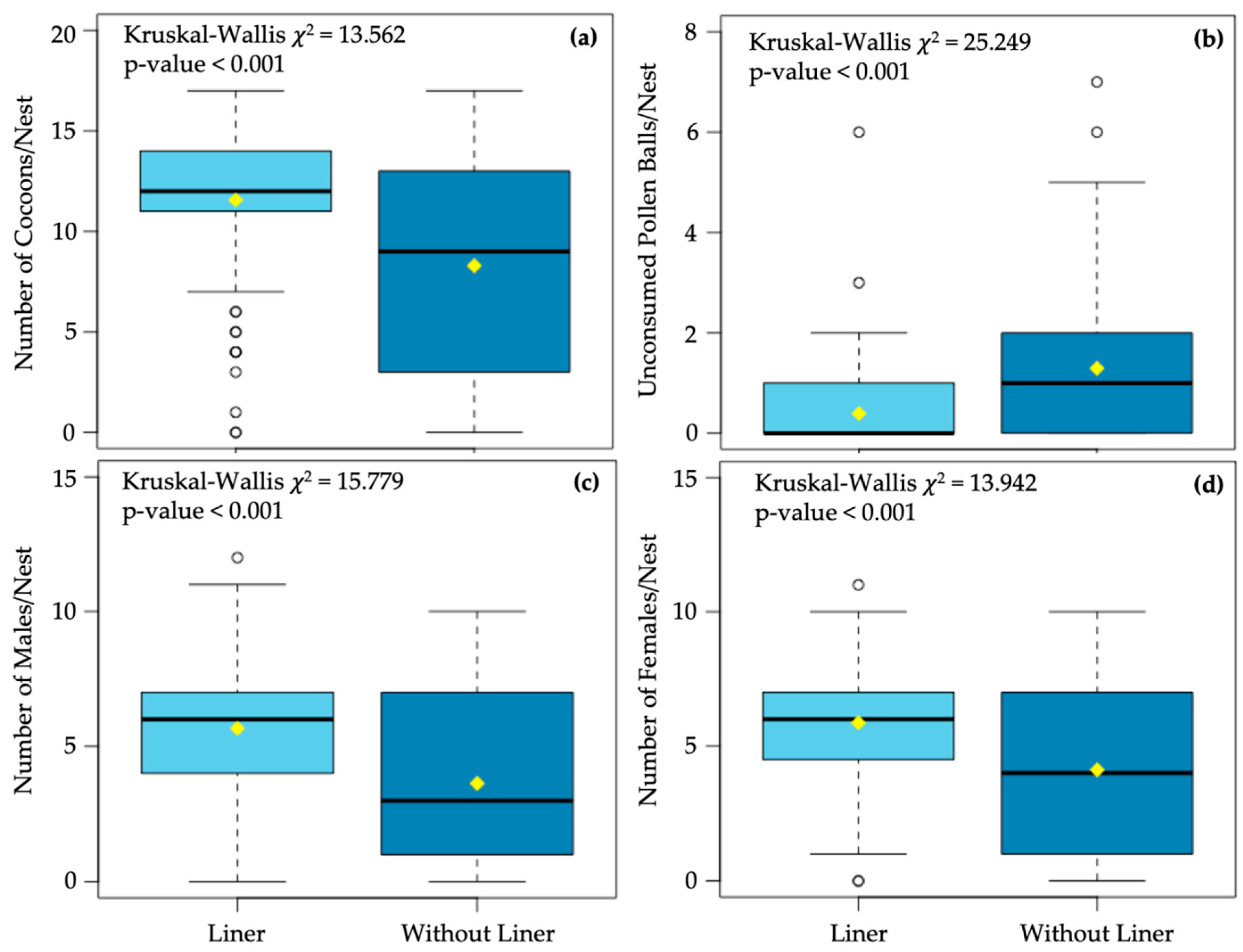 Insects 11 00065 g002 Insects 11 00065 g002