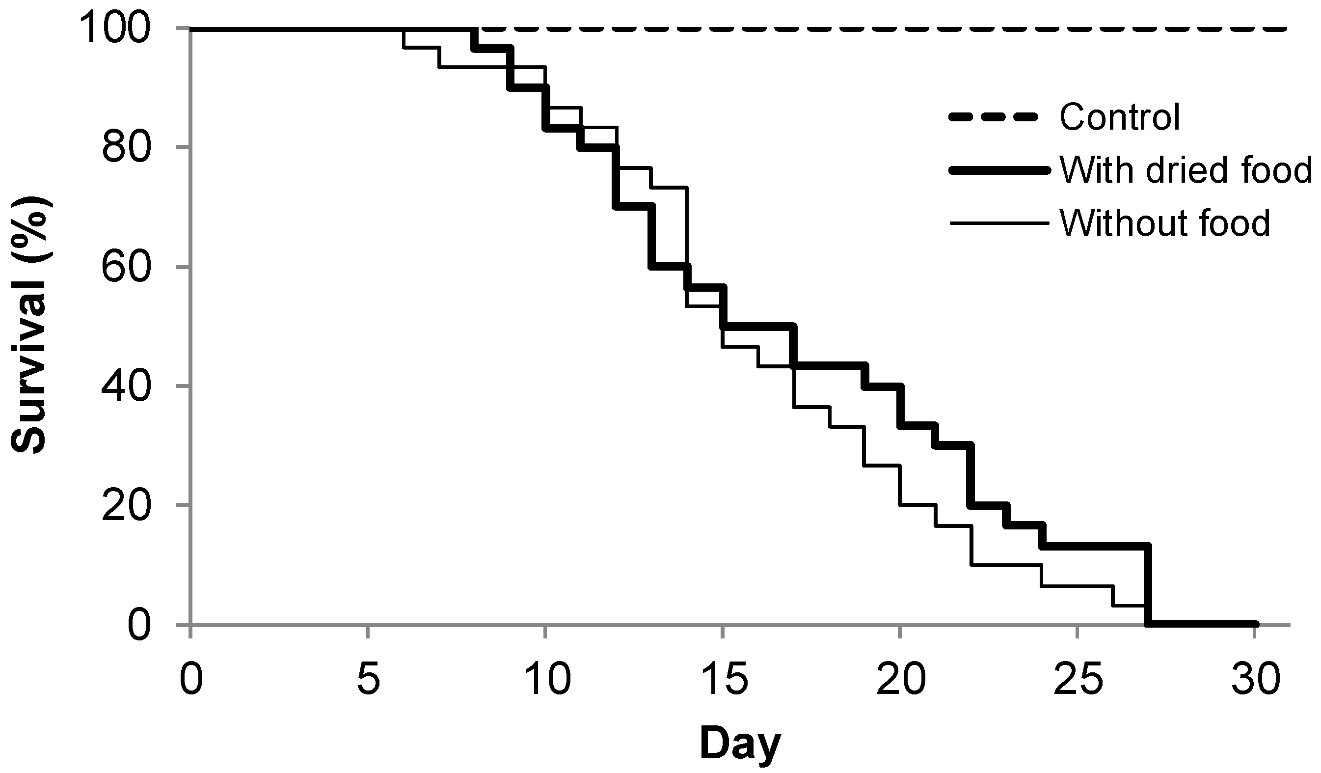 Insects 11 00067 g002
