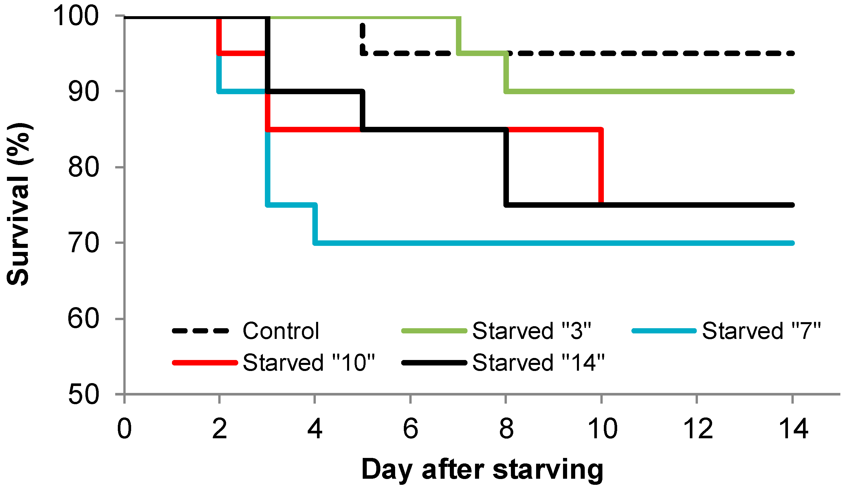 Insects 11 00067 g003