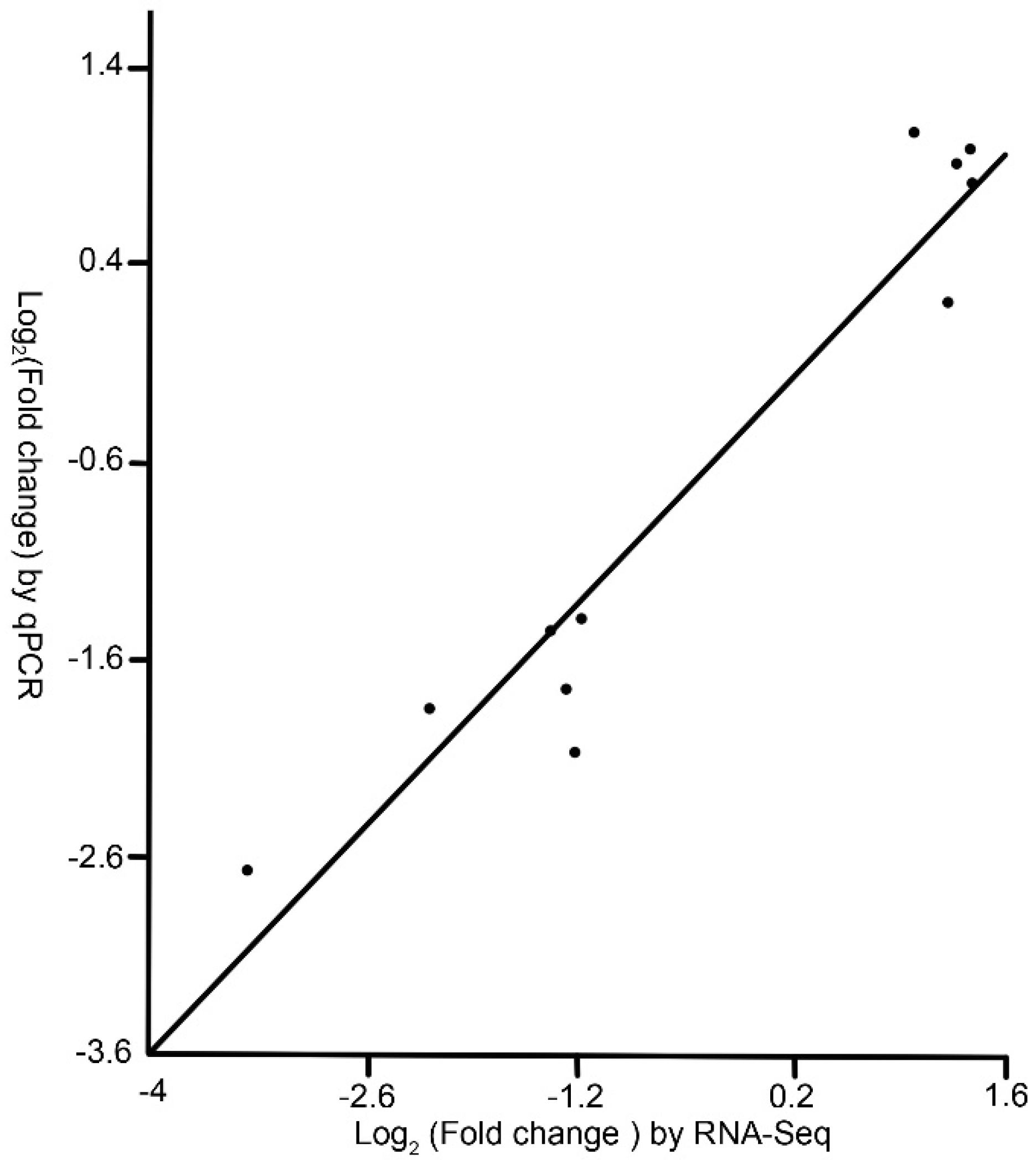 Insects 11 00071 g002