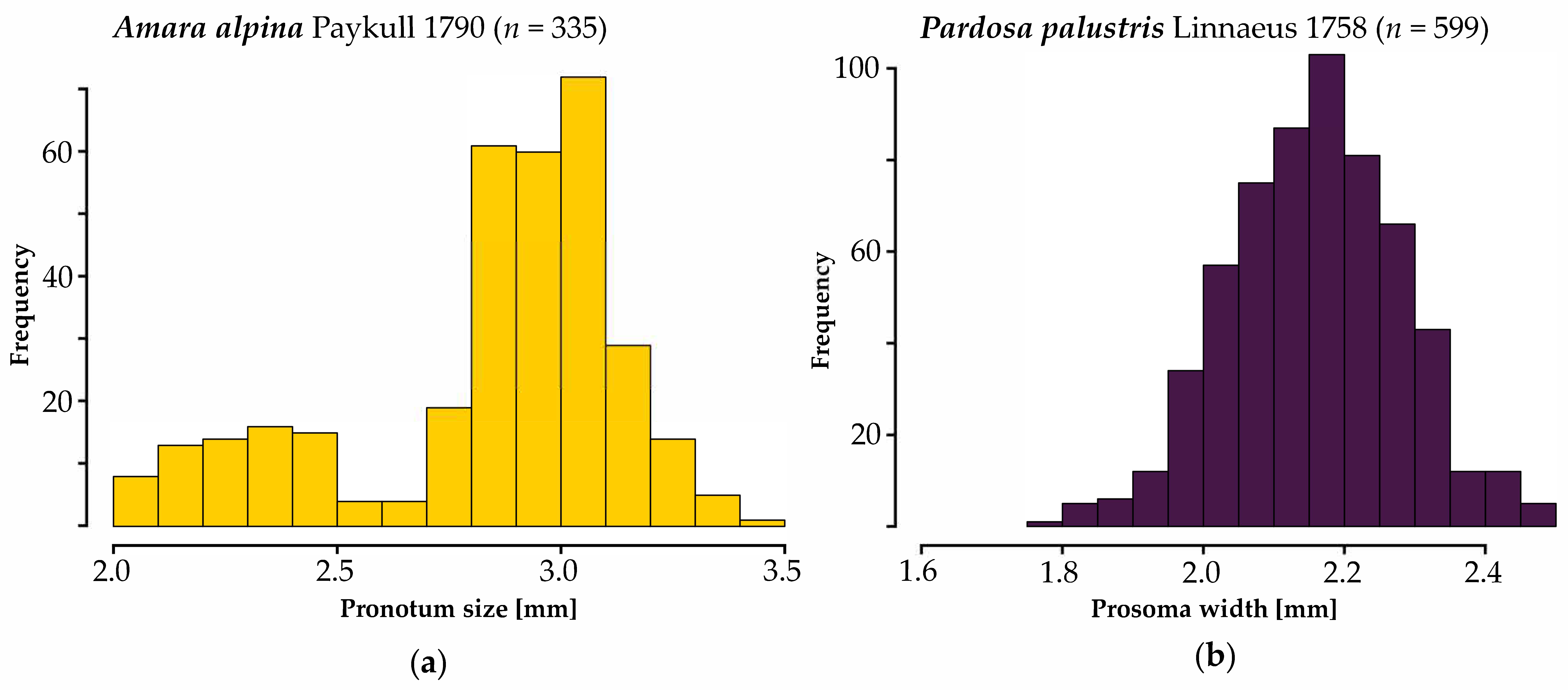 Insects 11 00074 g001
