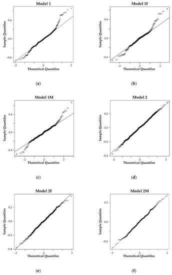 Insects 11 00074 g0a1
