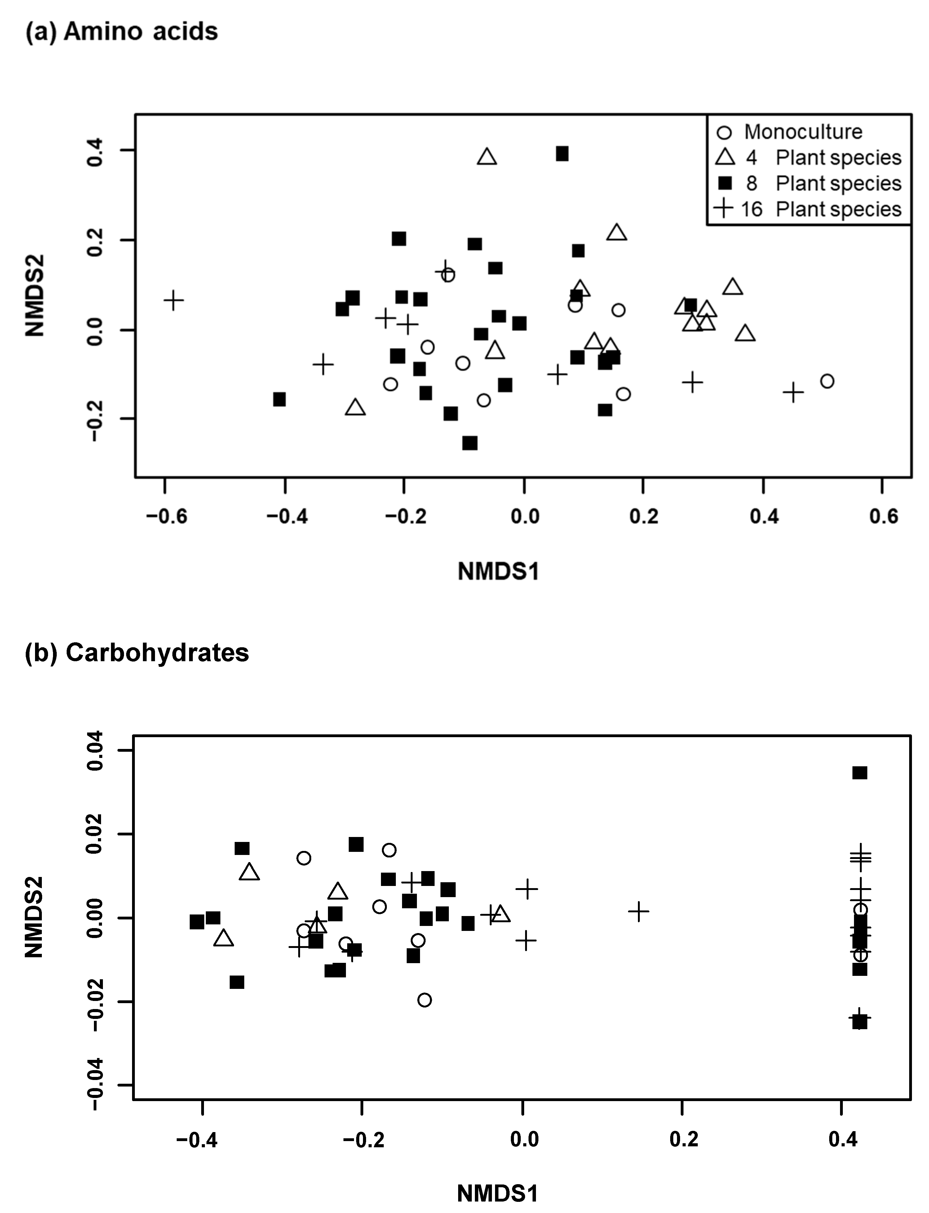 Insects 11 00075 g002