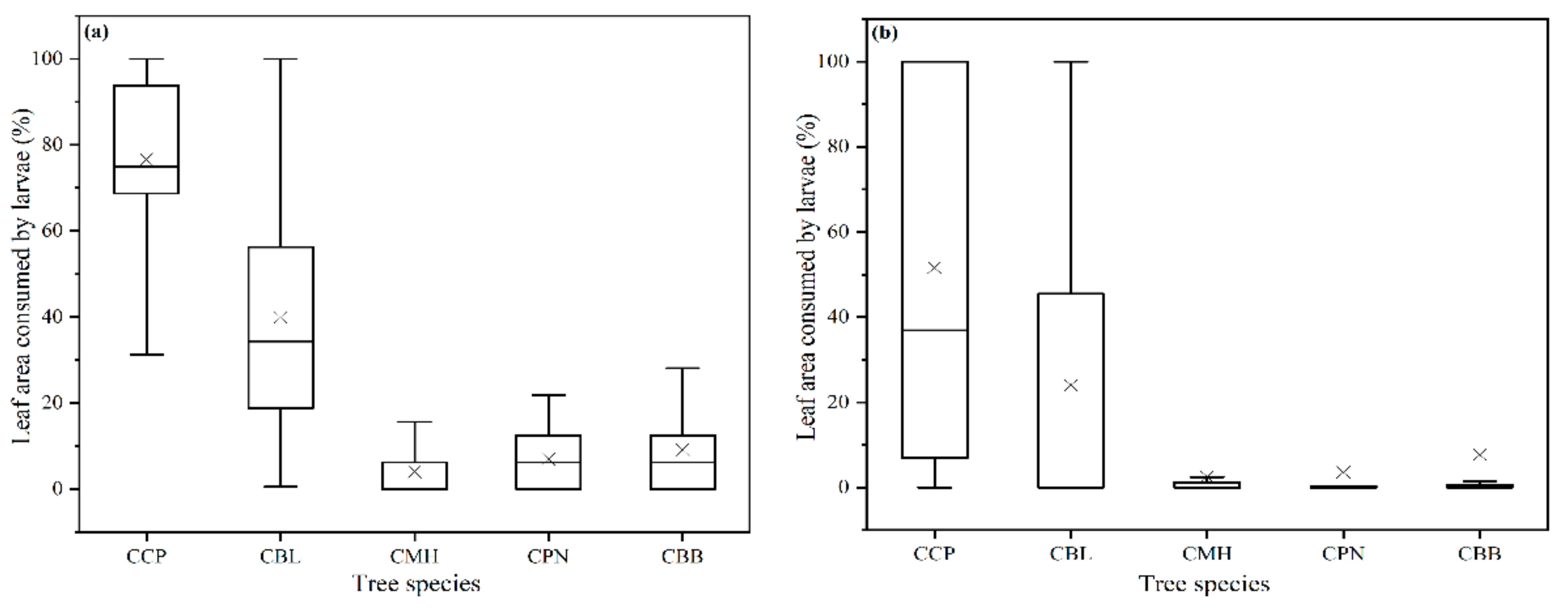 Insects 11 00076 g001 Insects 11 00076 g001
