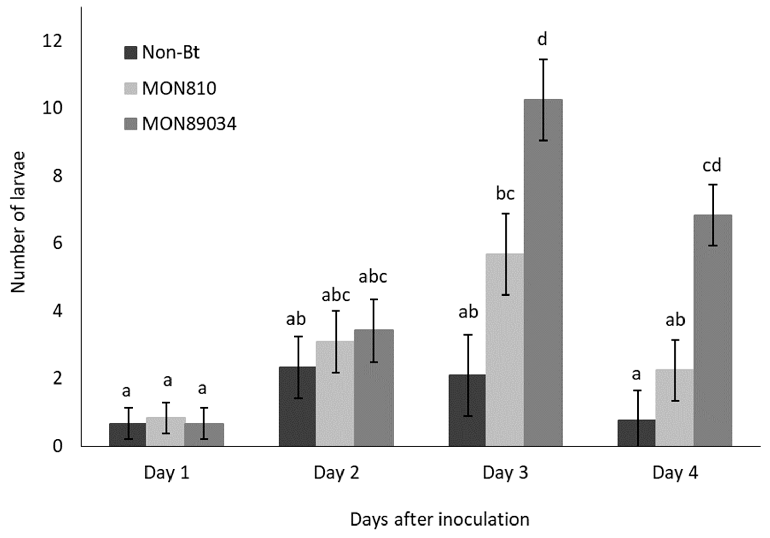 Insects 11 00077 g001