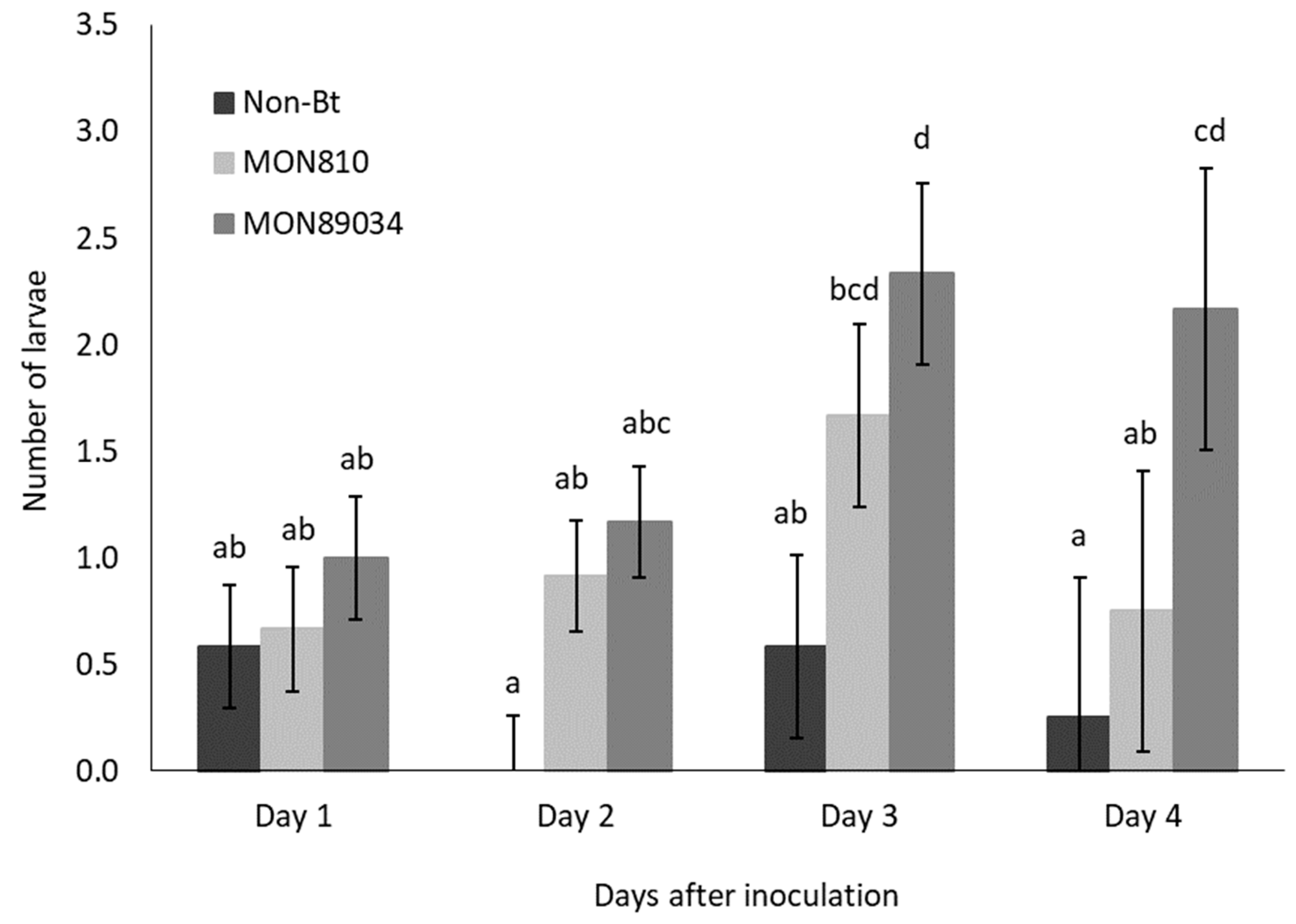 Insects 11 00077 g002