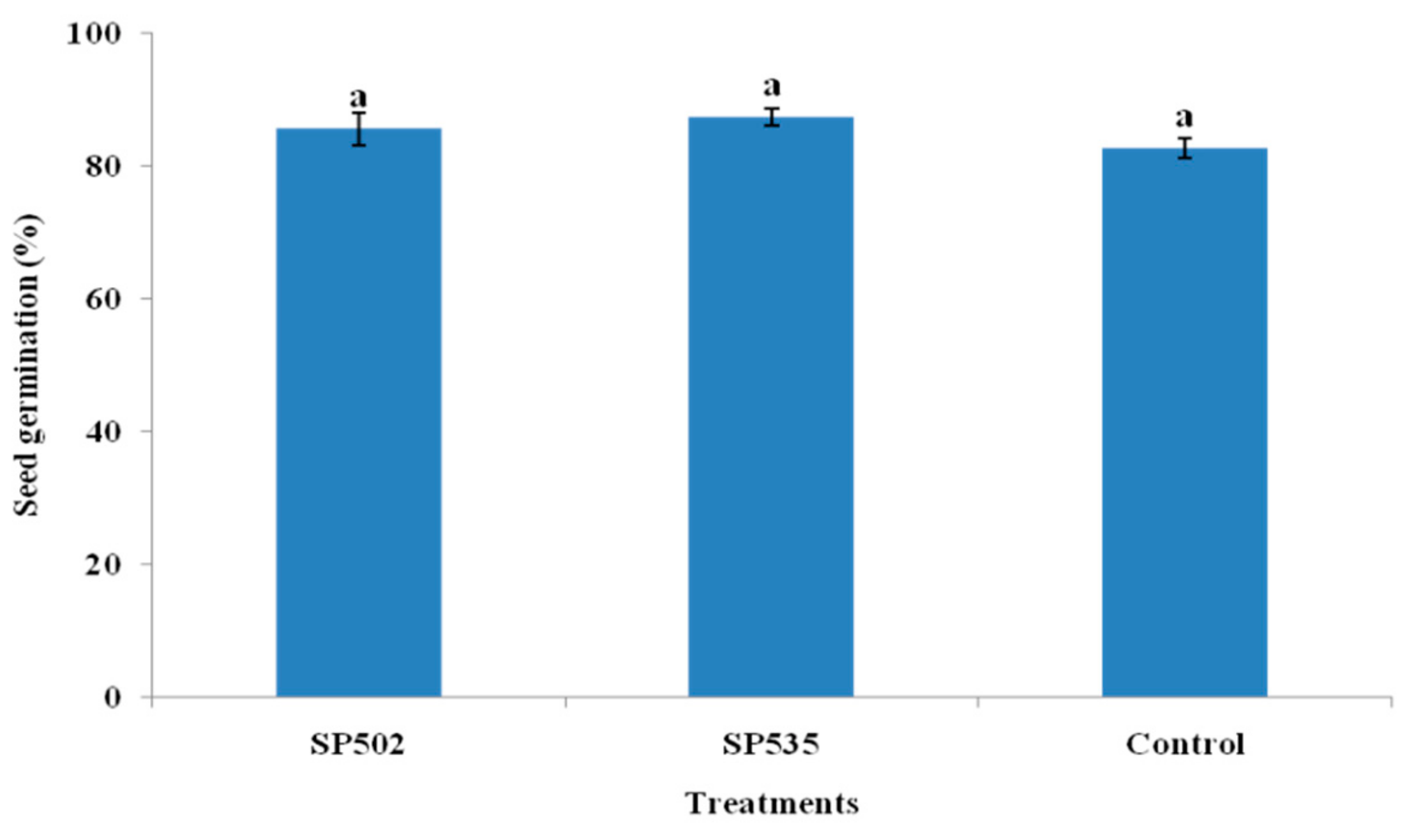 Insects 11 00078 g001