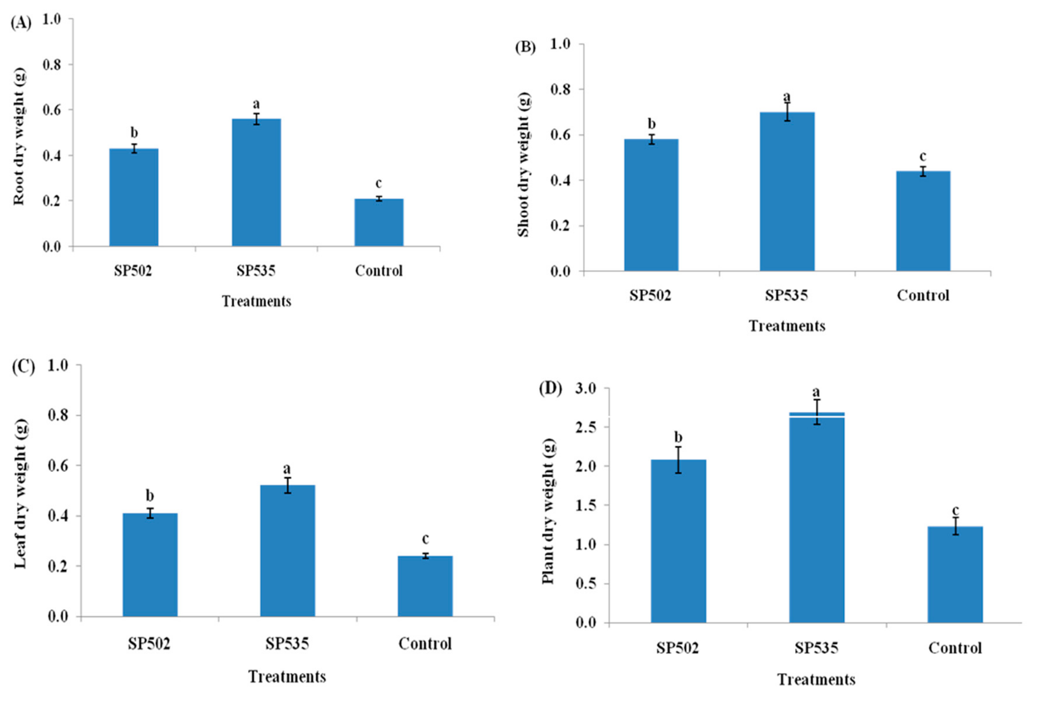 Insects 11 00078 g003