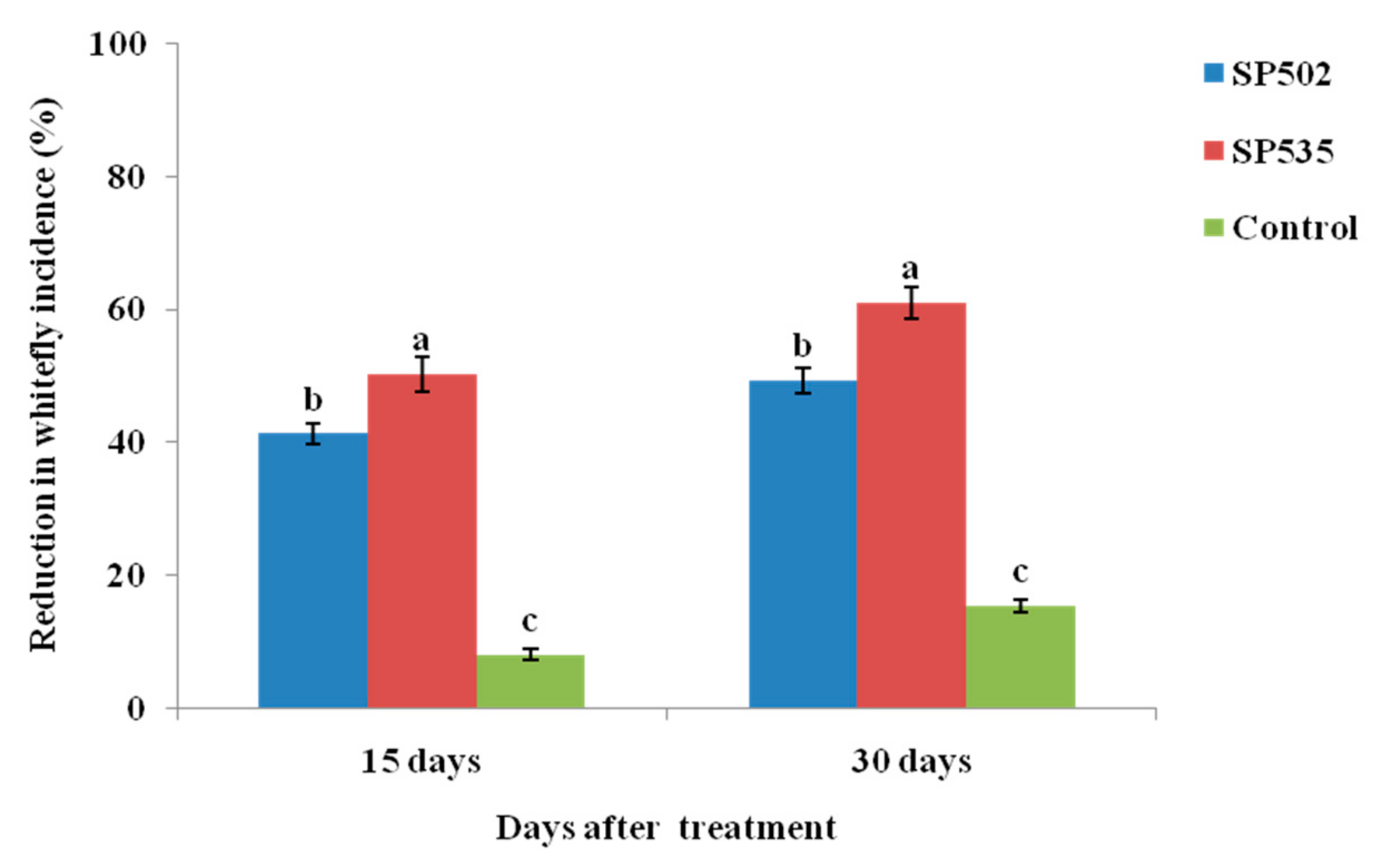 Insects 11 00078 g005