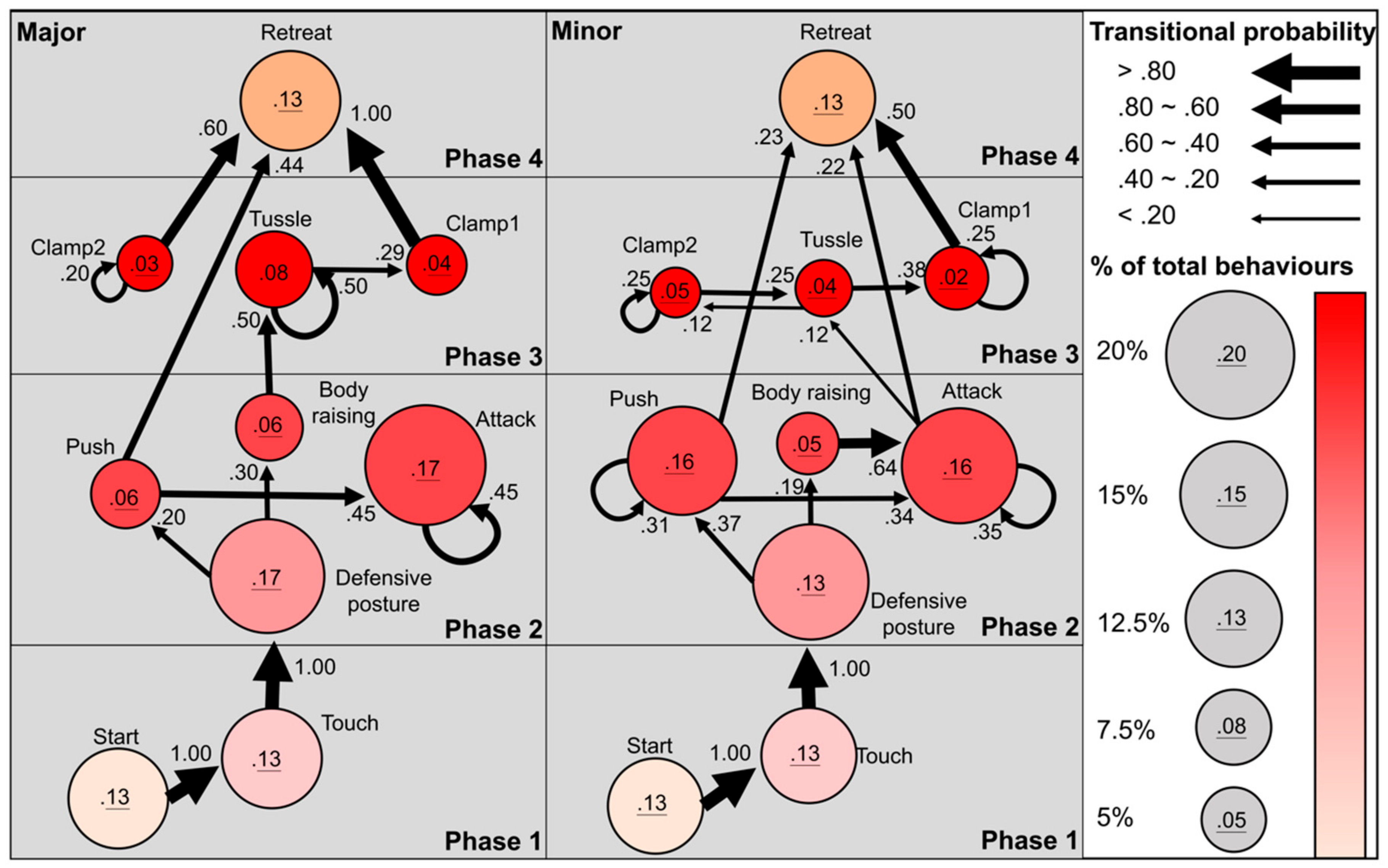 Insects 11 00081 g003