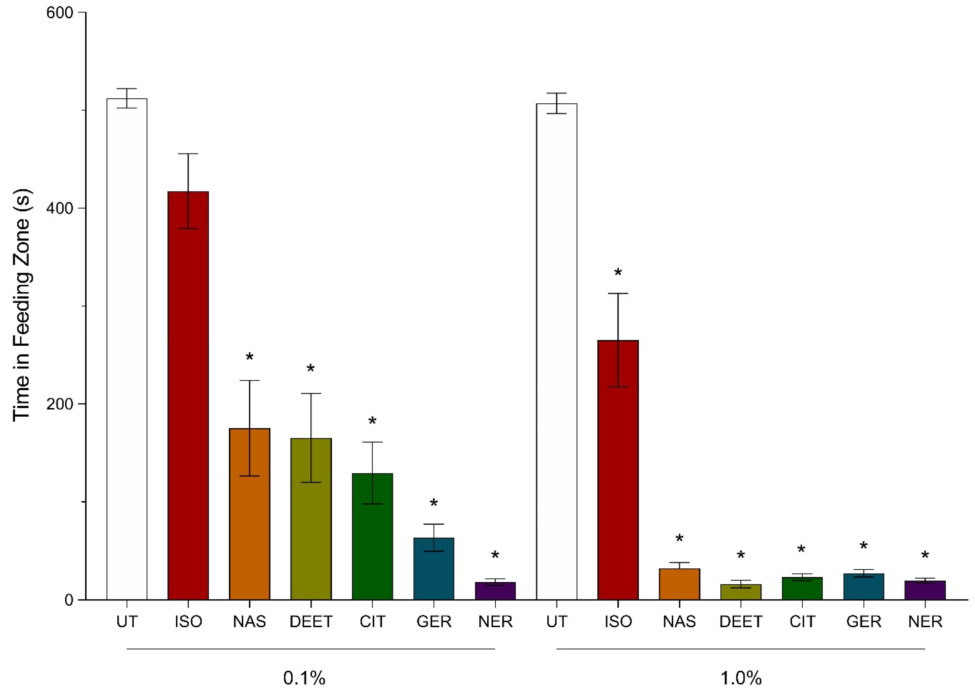 Insects 11 00083 g002