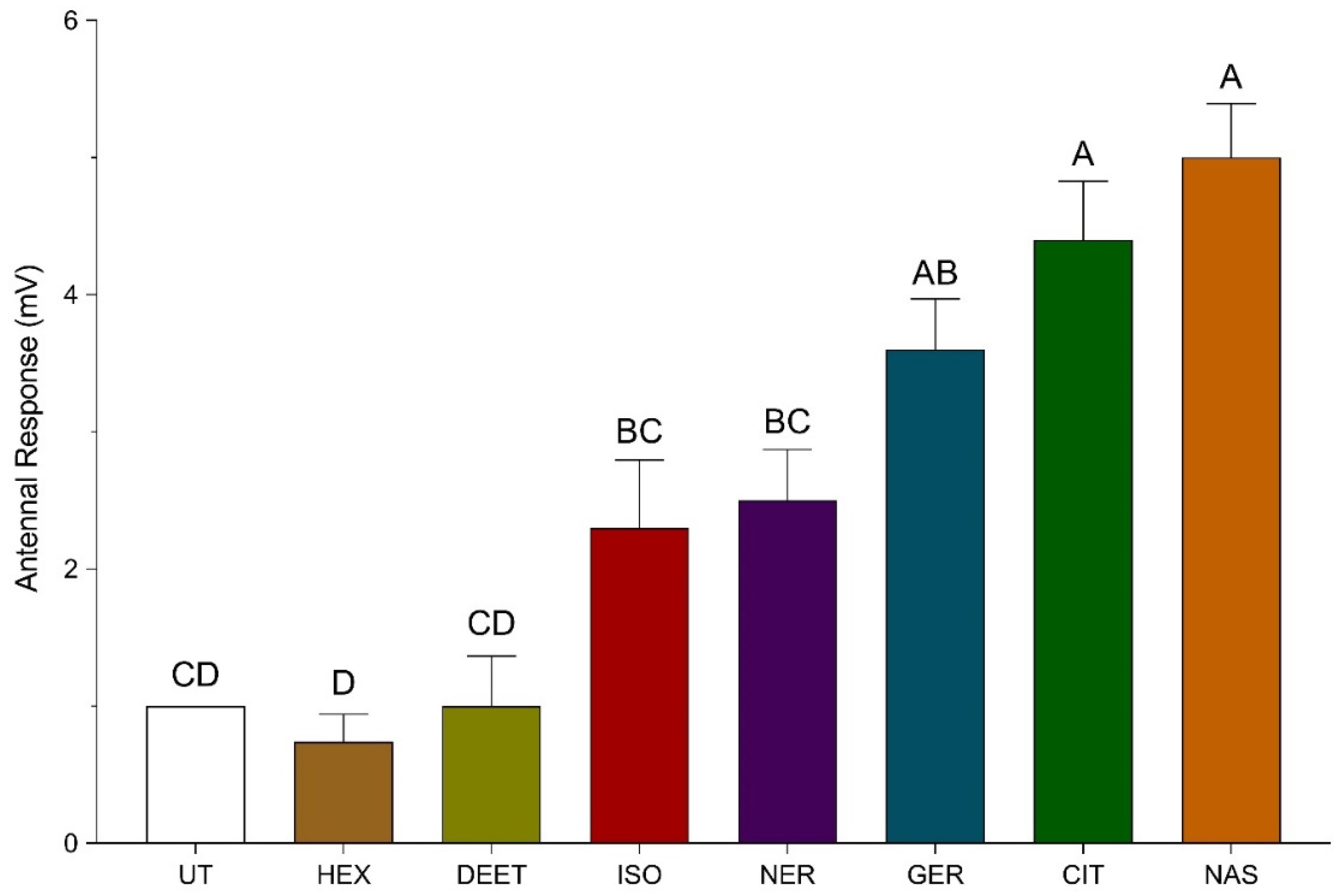 Insects 11 00083 g003