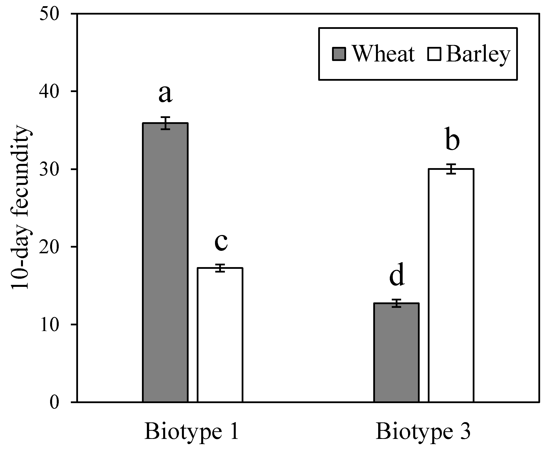 Insects 11 00090 g001