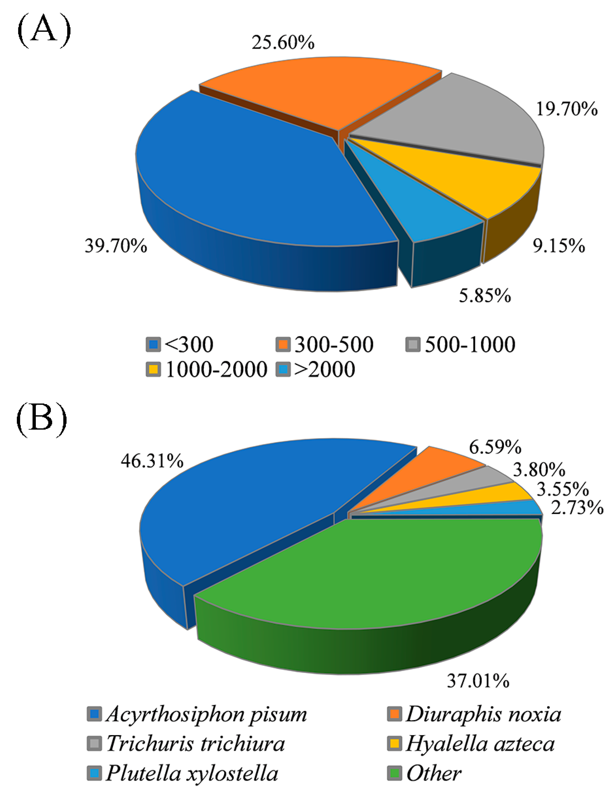 Insects 11 00090 g002