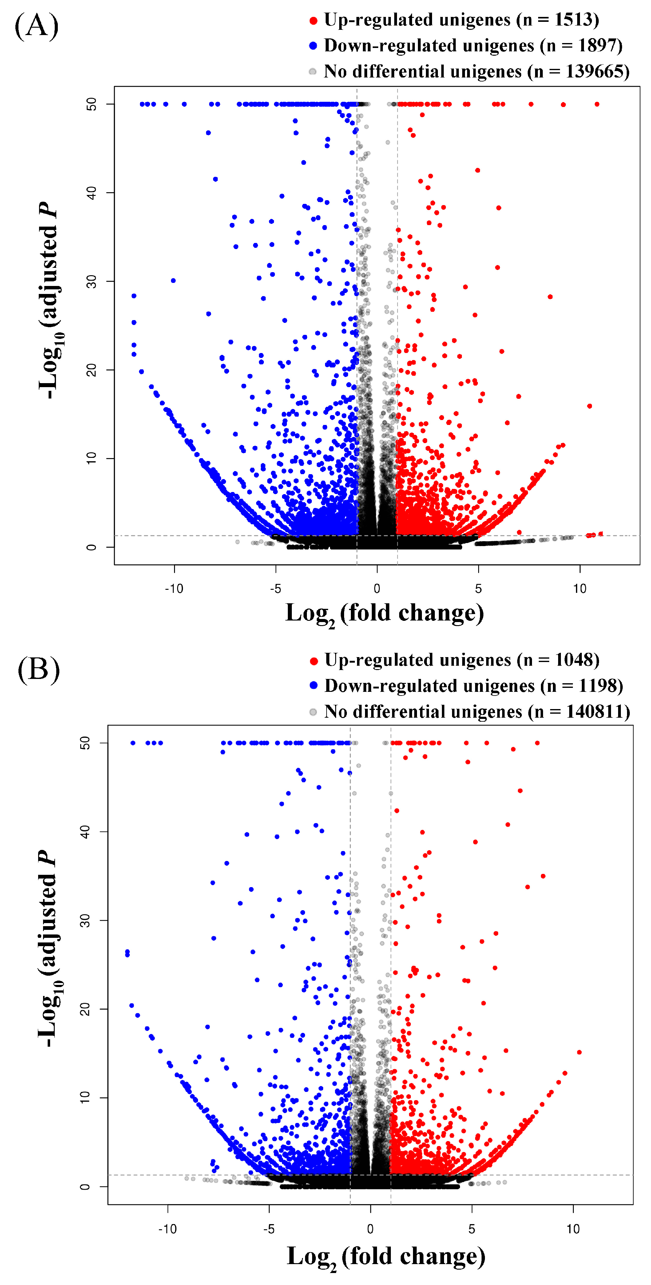 Insects 11 00090 g003