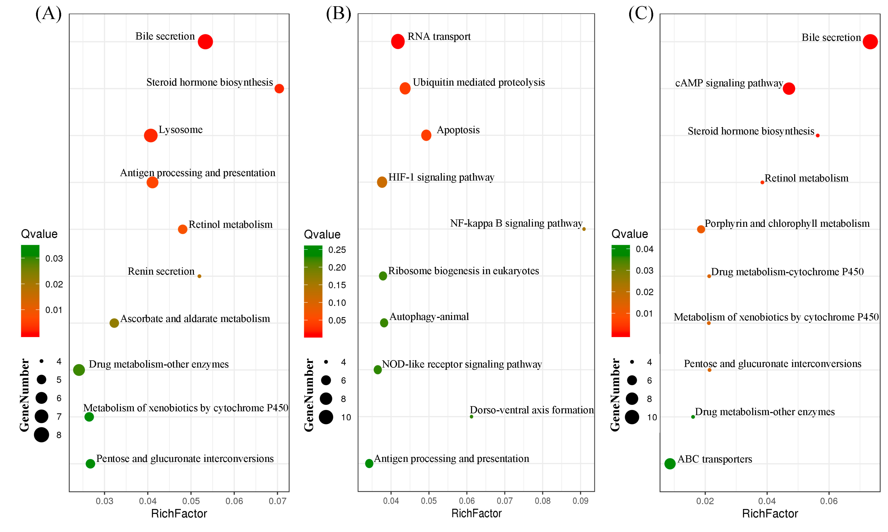 Insects 11 00090 g005