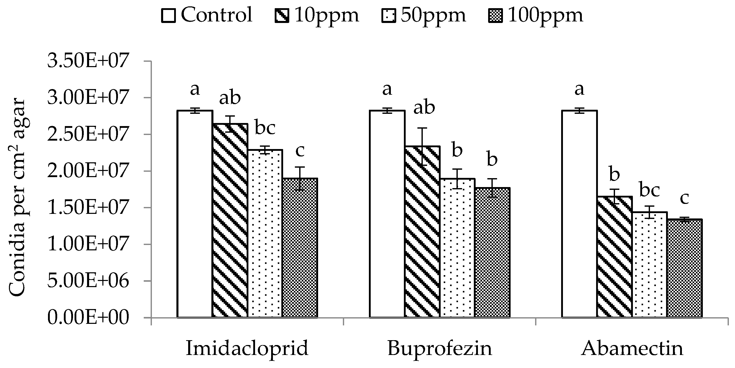 Insects 11 00093 g002