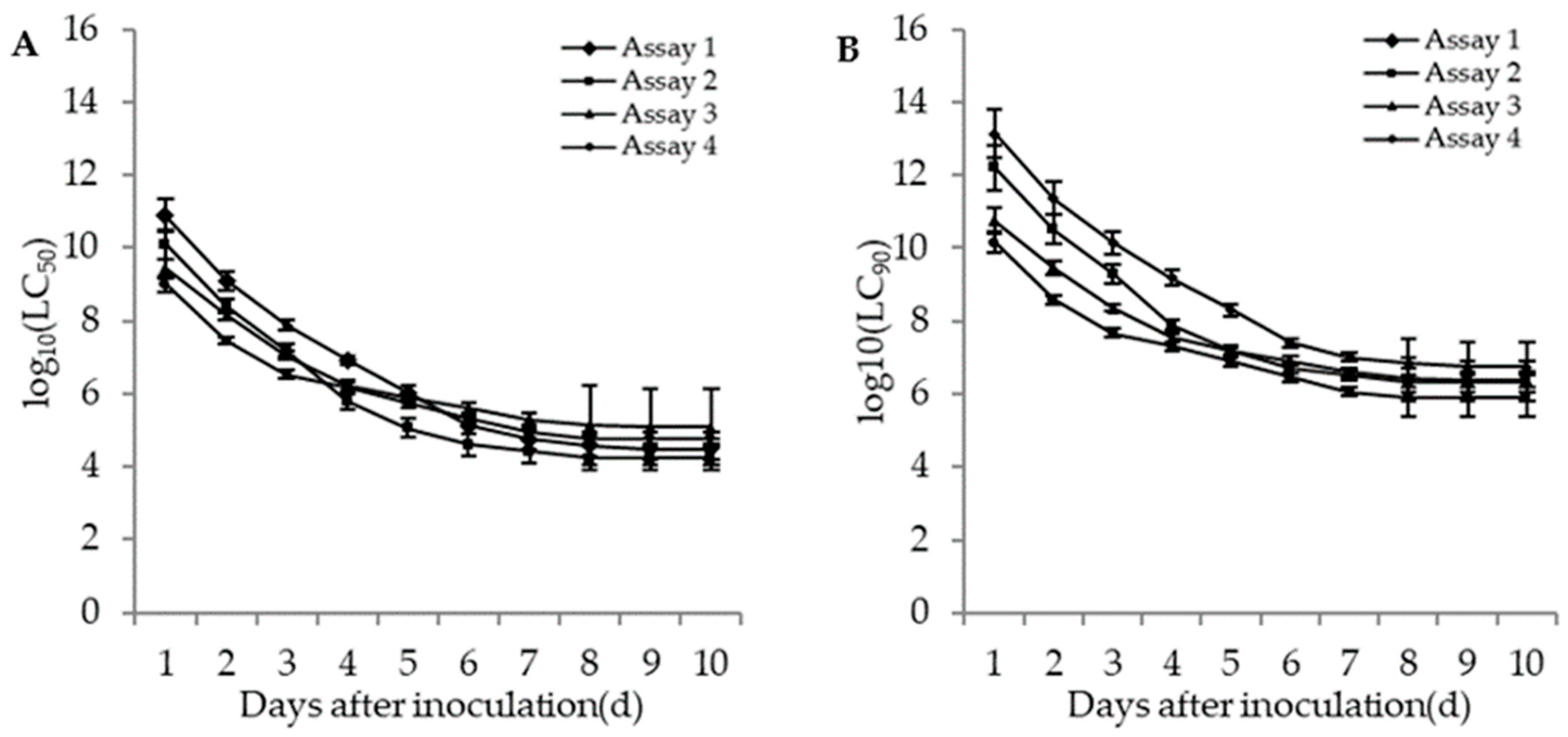 Insects 11 00093 g004