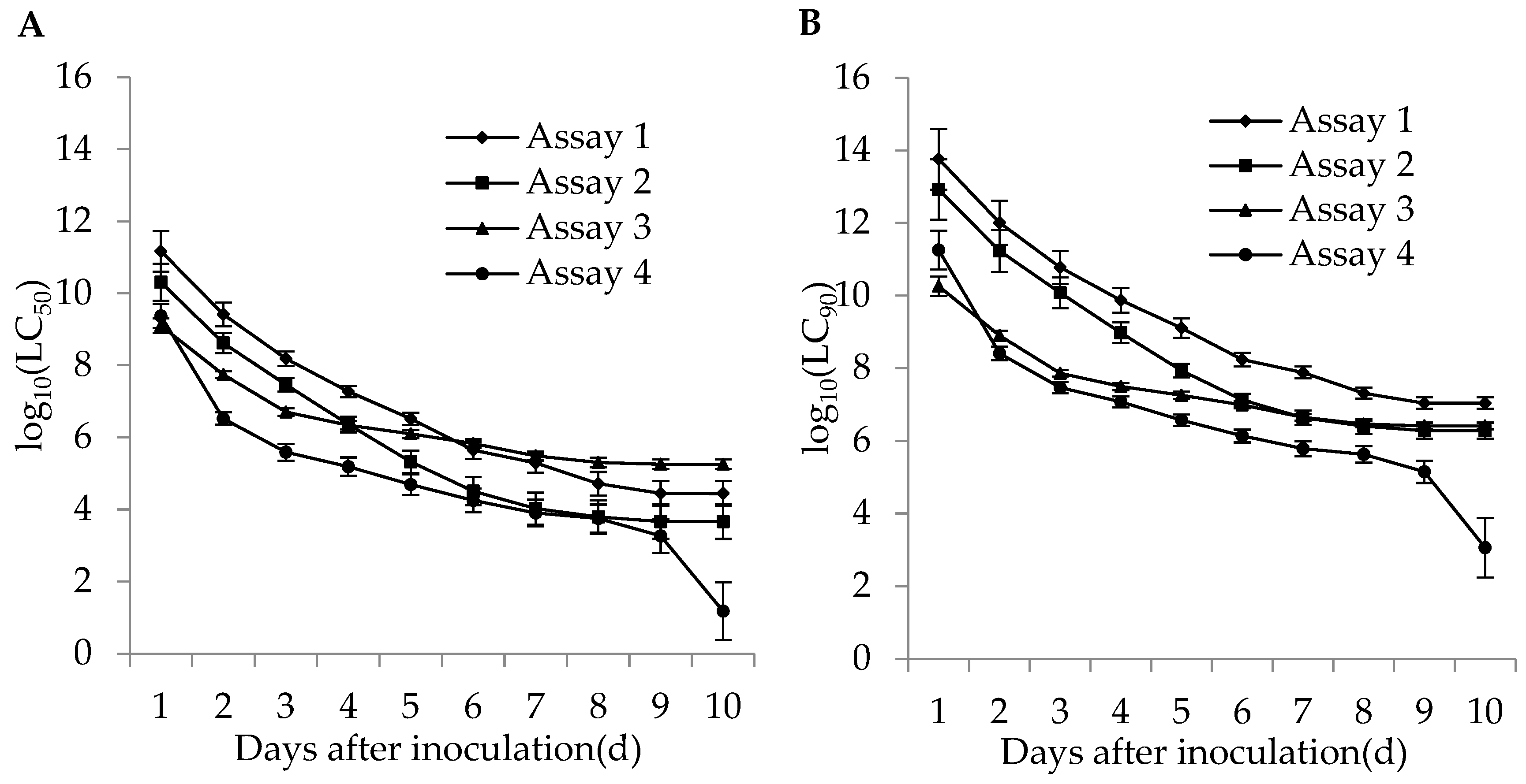 Insects 11 00093 g005