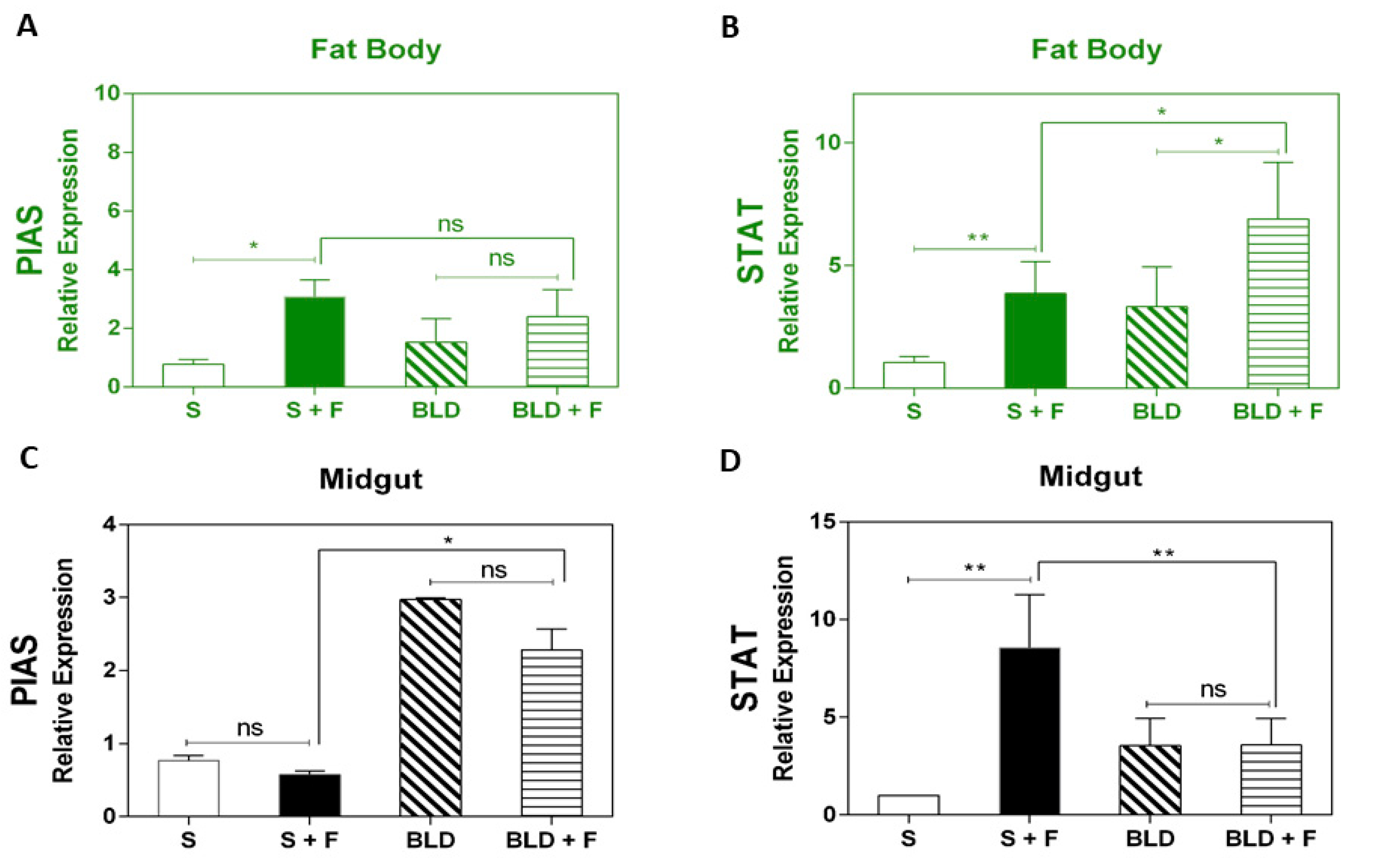 Insects 11 00095 g004 Insects 11 00095 g004