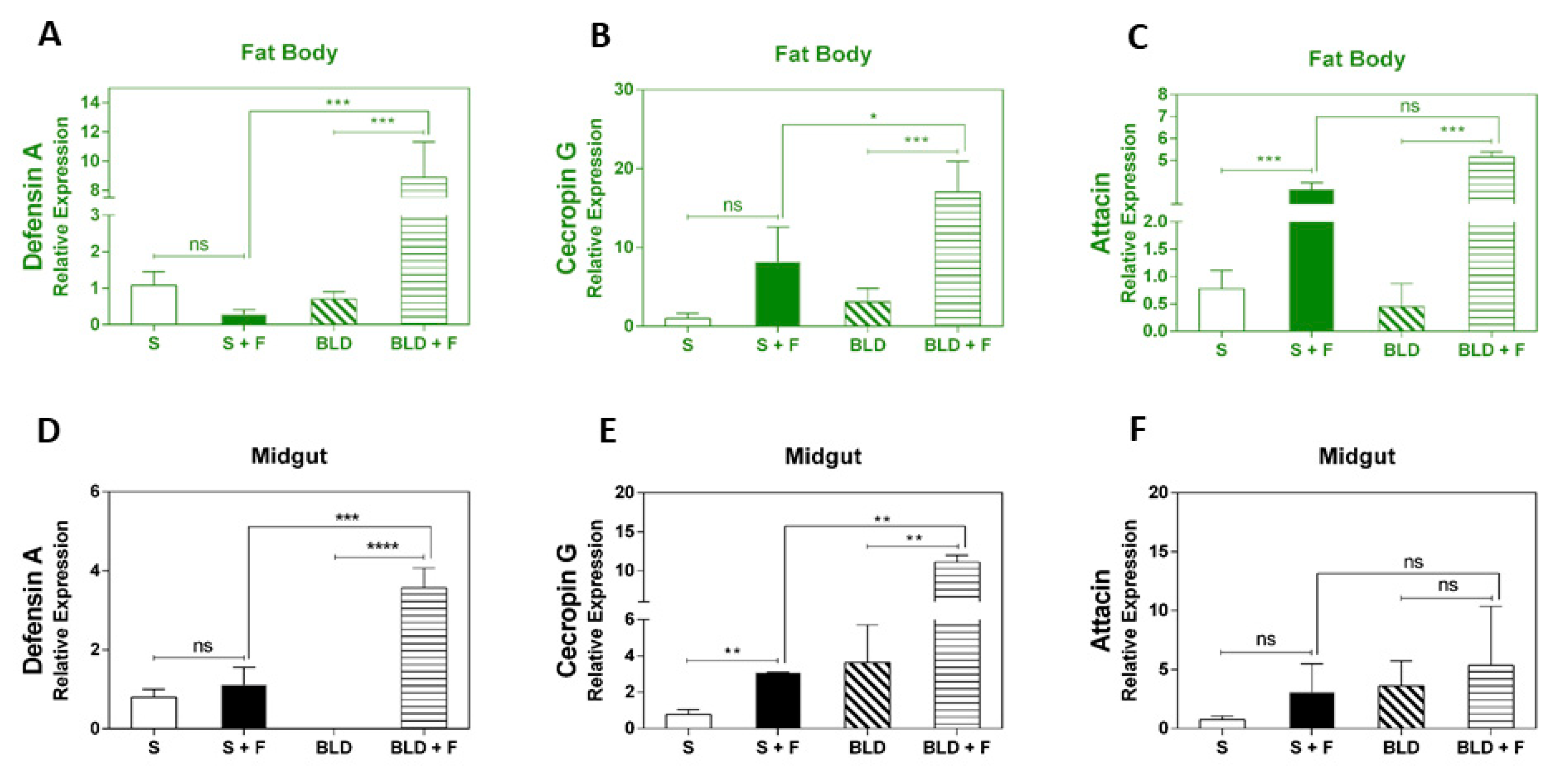 Insects 11 00095 g005 Insects 11 00095 g005