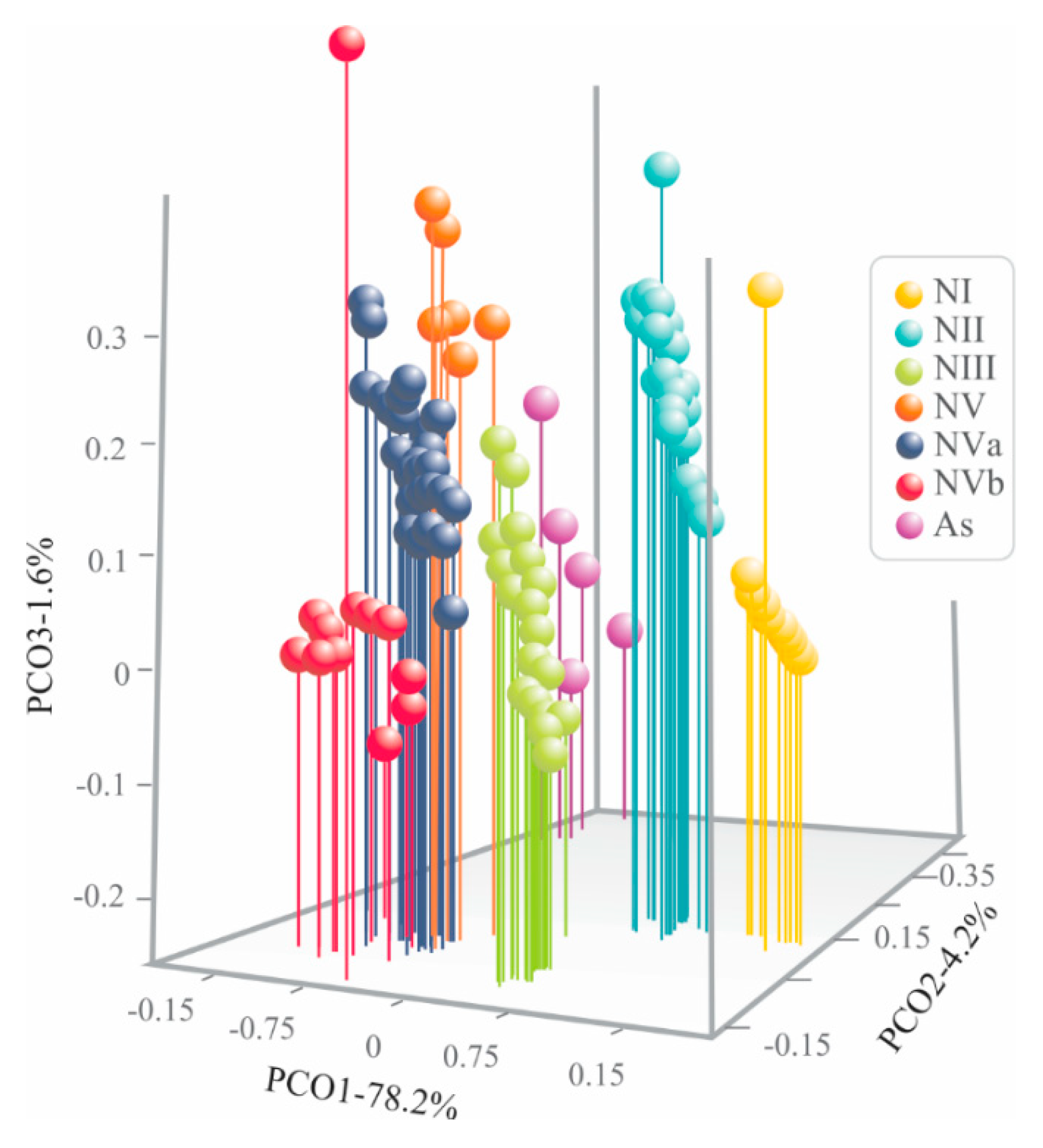 Insects 11 00096 g005