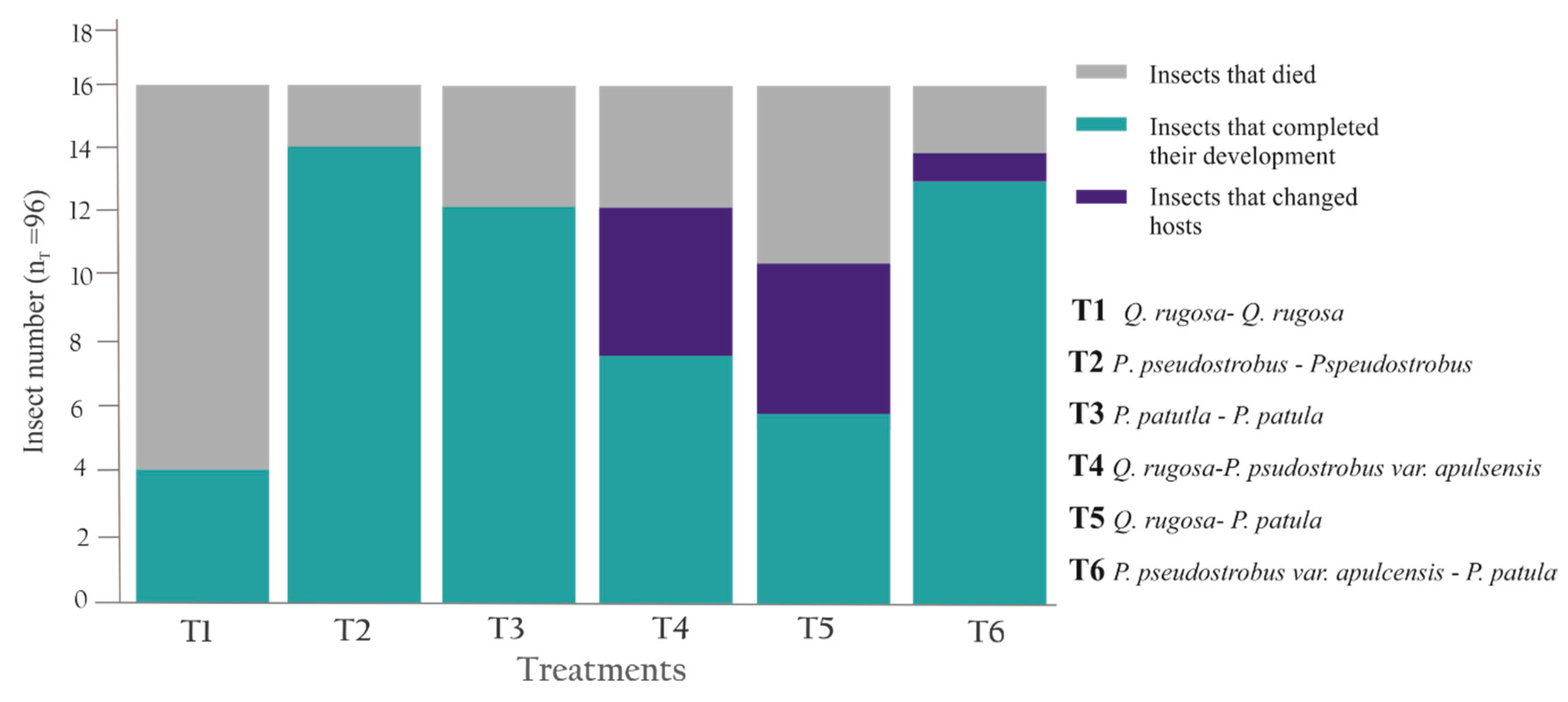 Insects 11 00096 g012