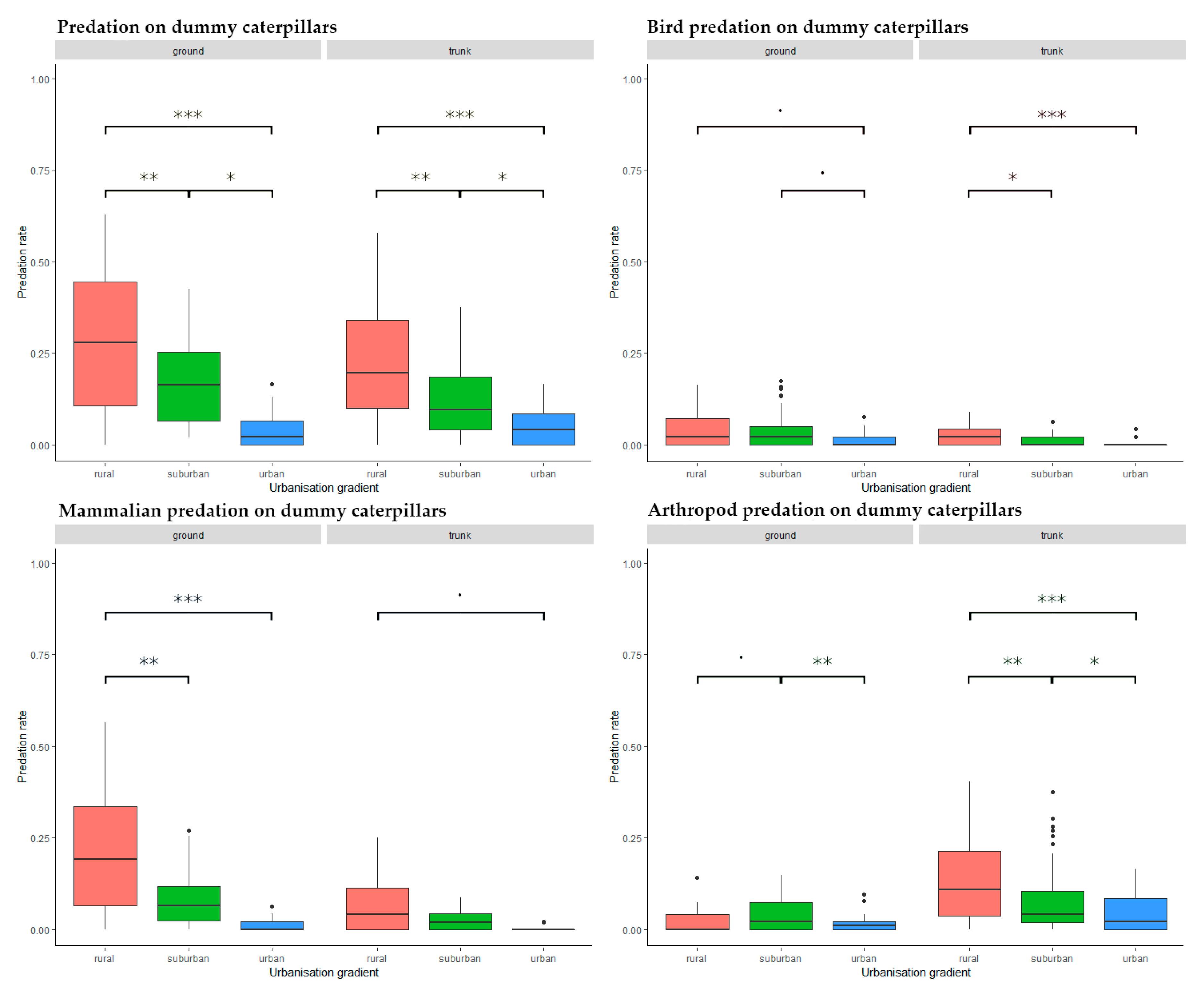 Insects 11 00097 g004