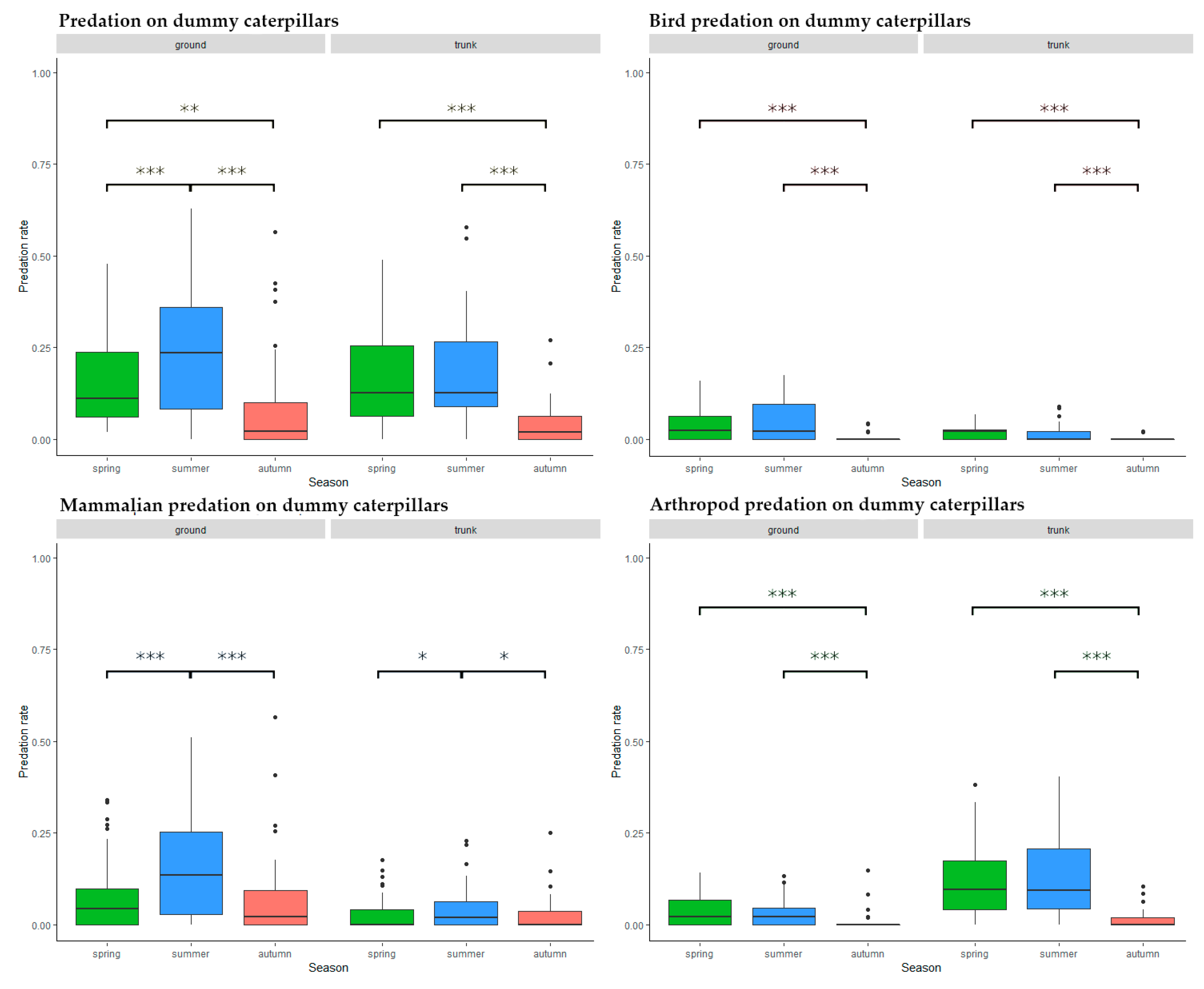 Insects 11 00097 g005