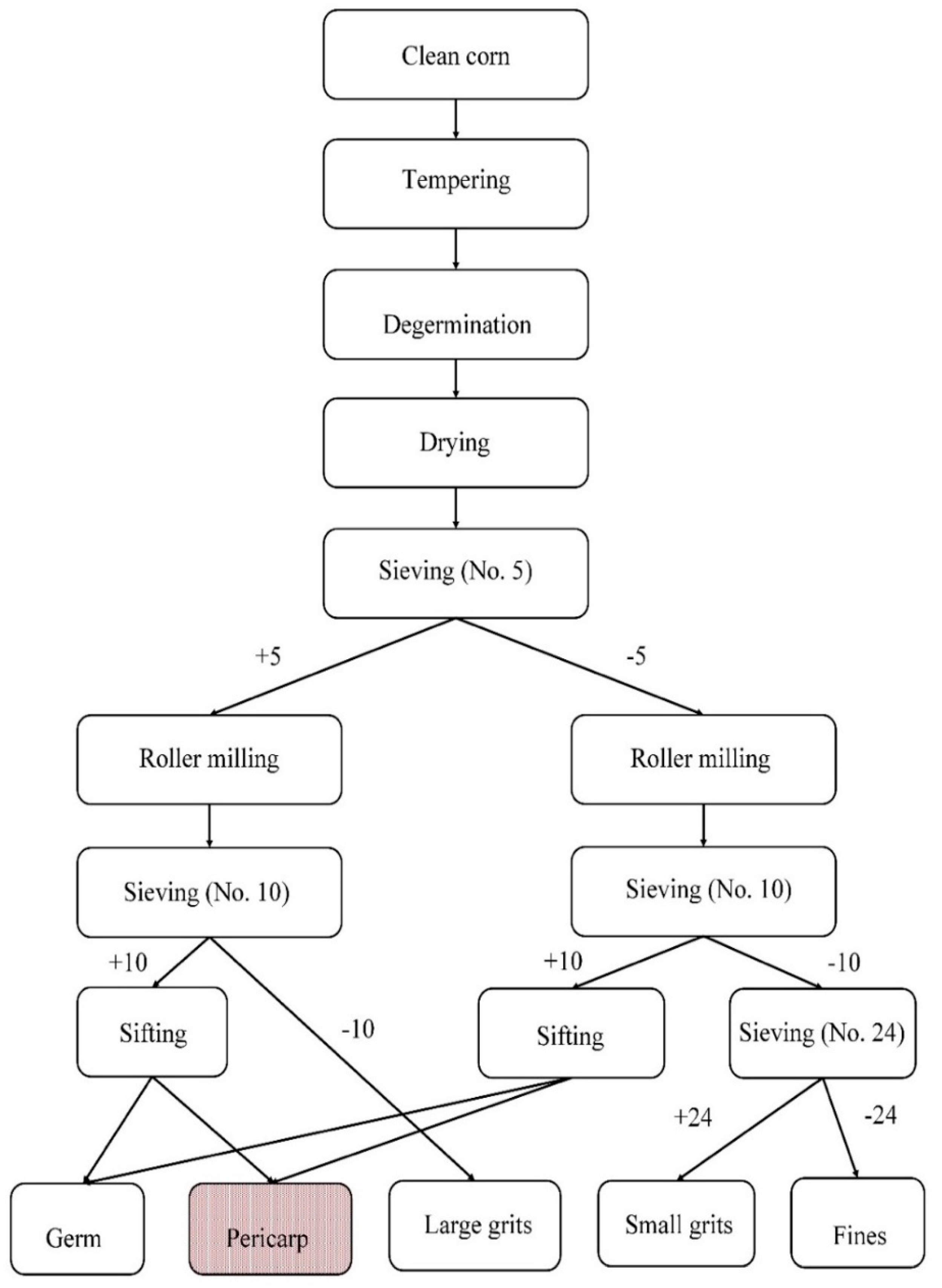 Insects 11 00098 g001