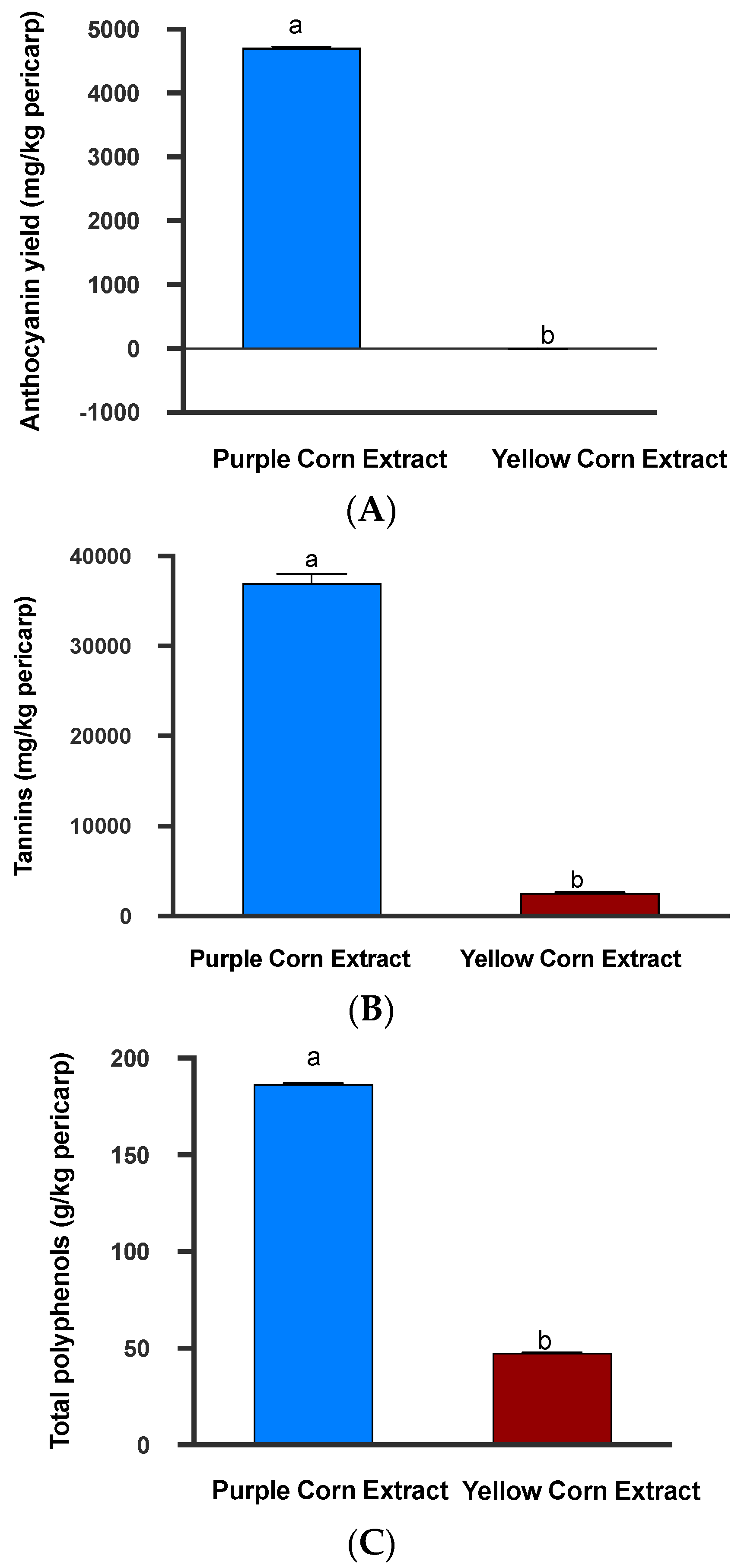 Insects 11 00098 g002