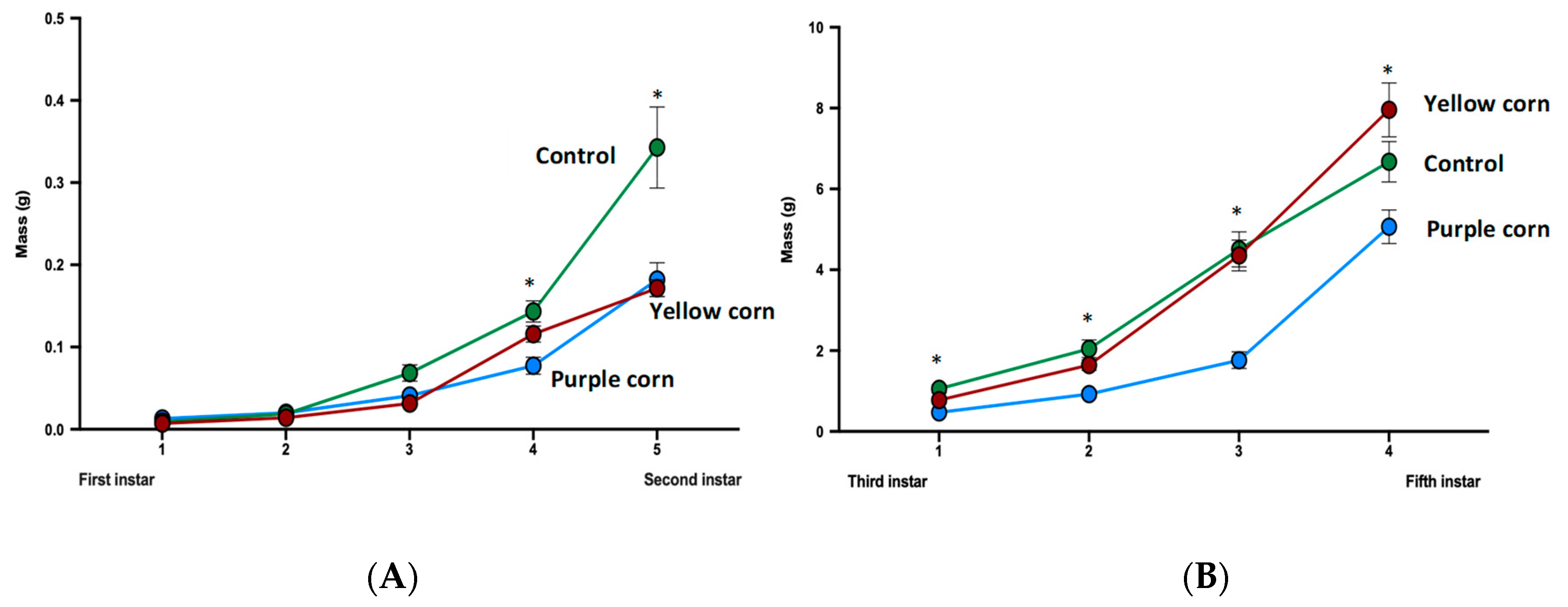 Insects 11 00098 g004