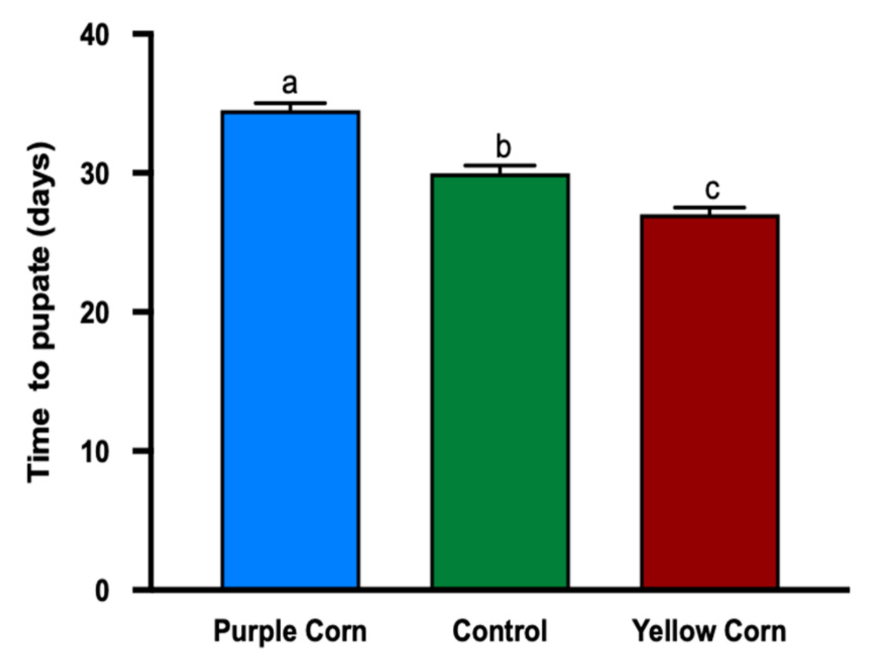 Insects 11 00098 g006