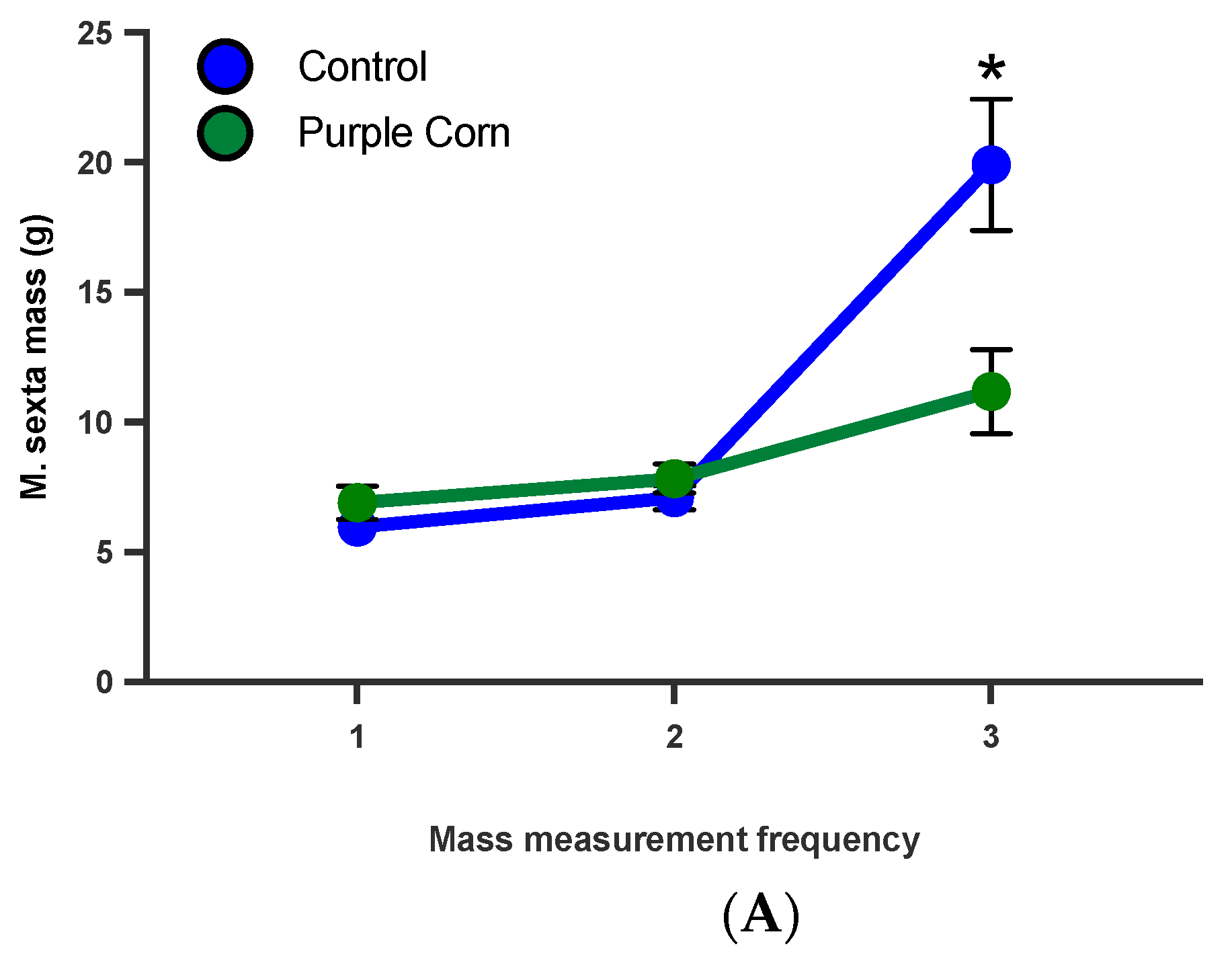 Insects 11 00098 g007a