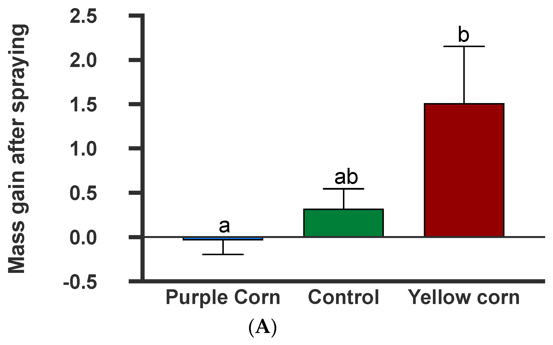 Insects 11 00098 g008a