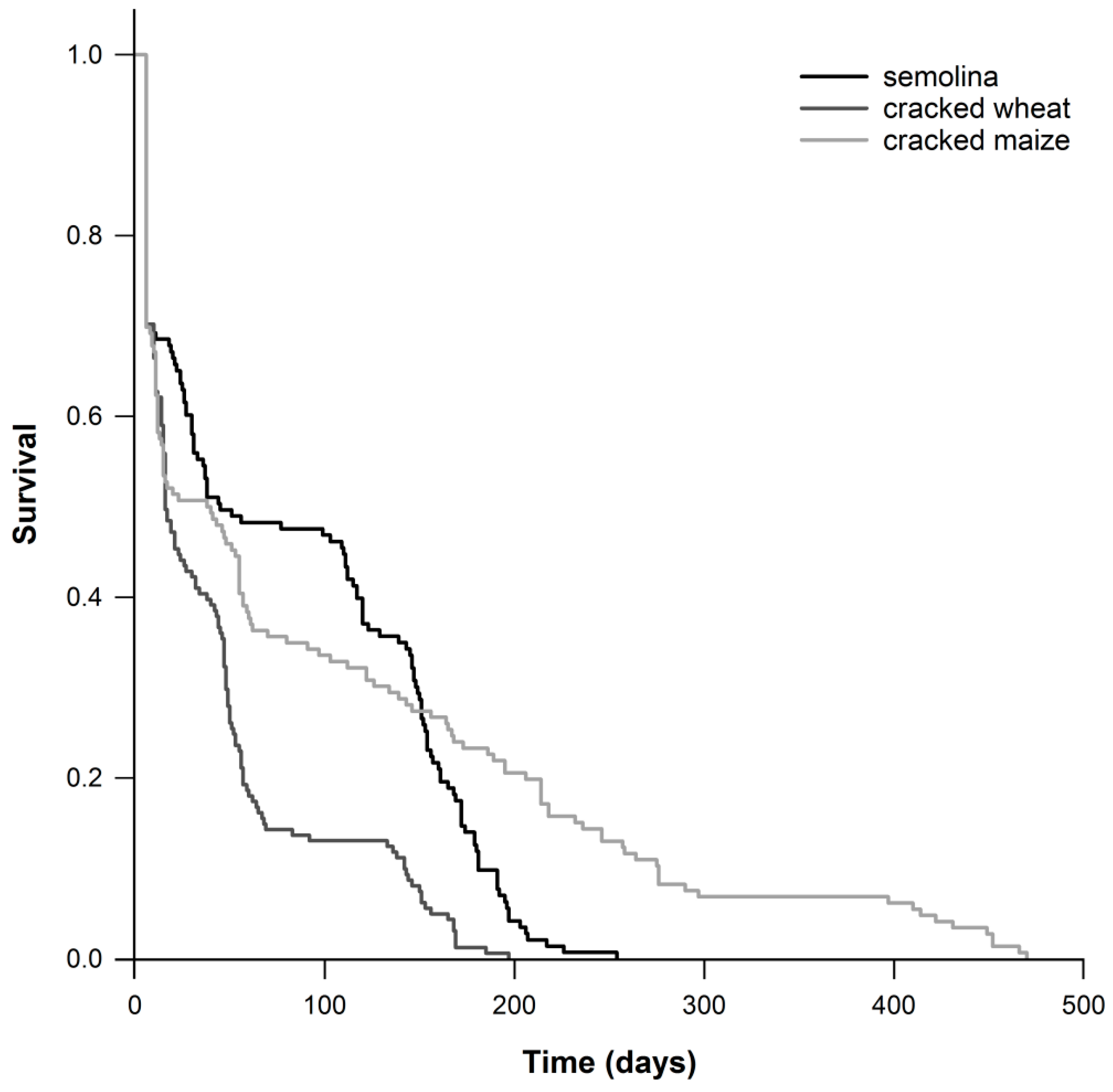 Insects 11 00099 g001