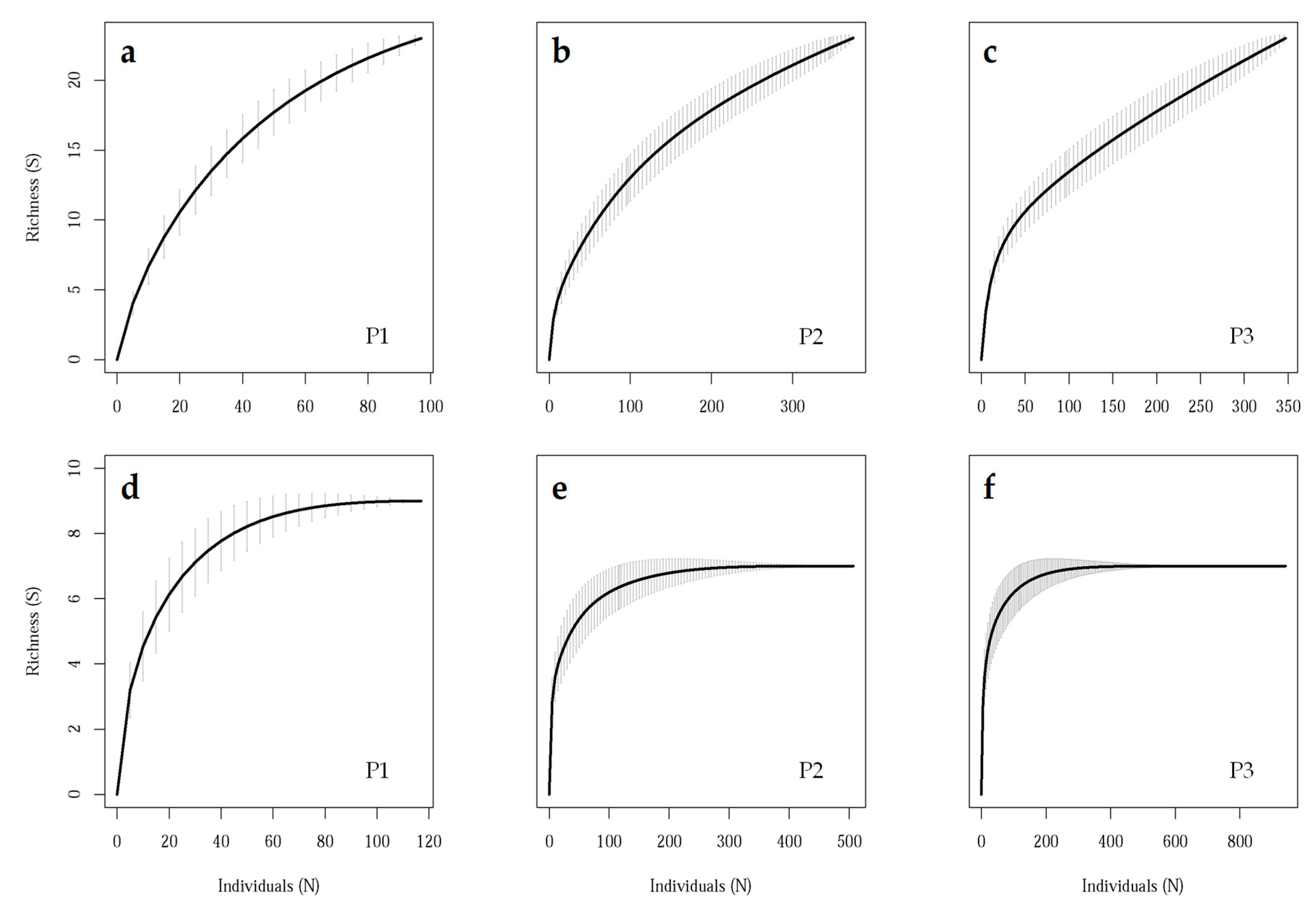 Insects 11 00100 g003