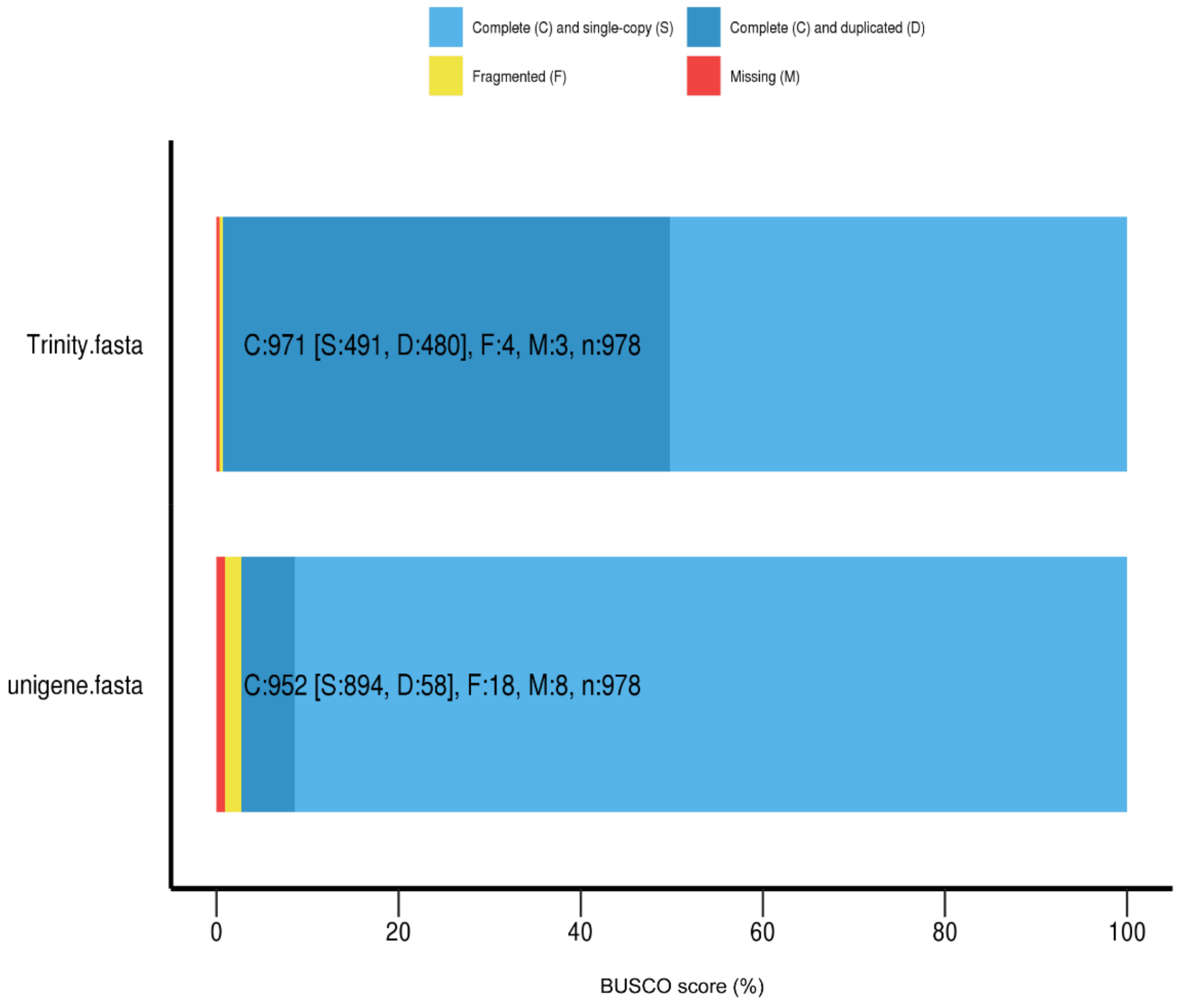 Insects 11 00101 g001