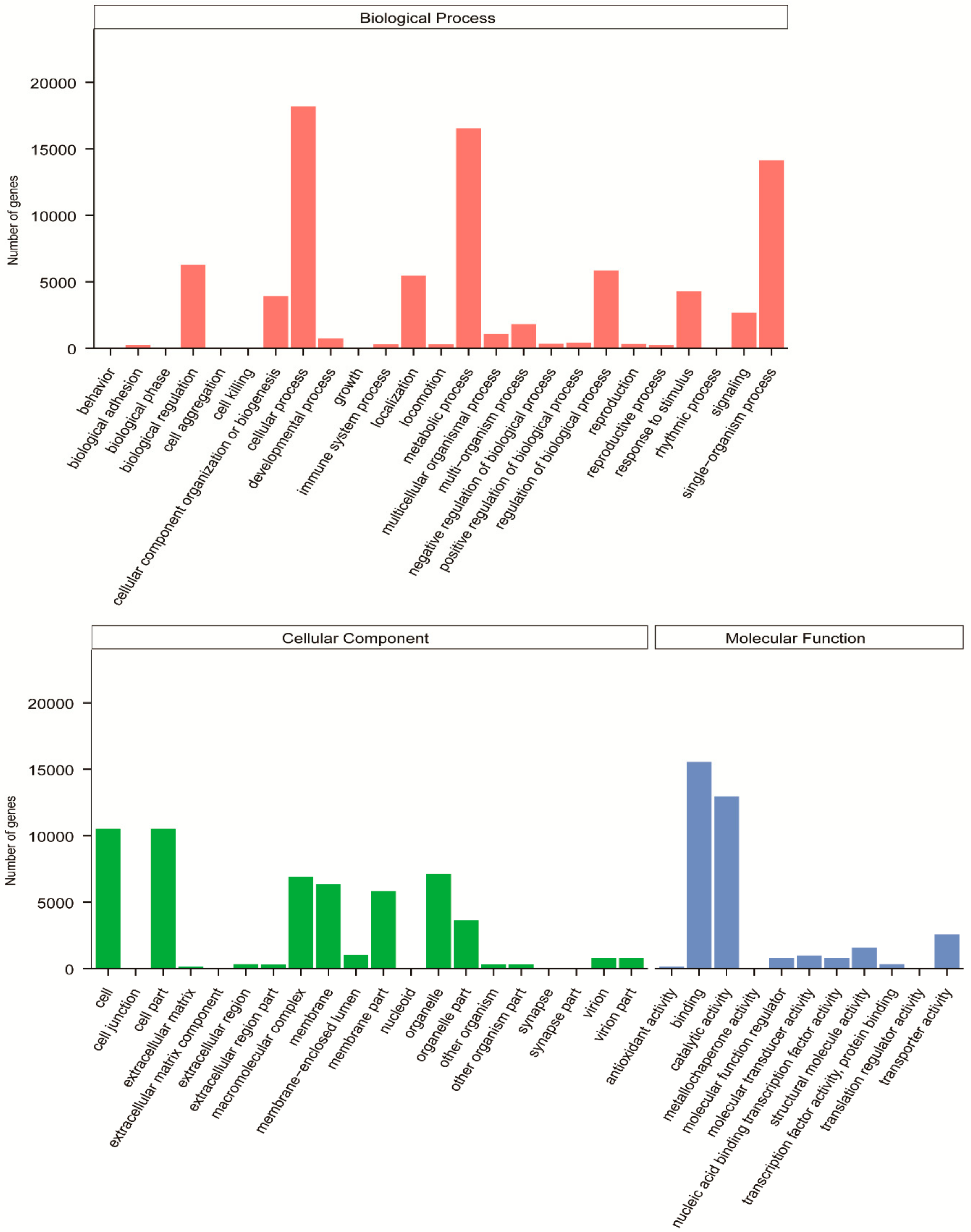 Insects 11 00101 g003