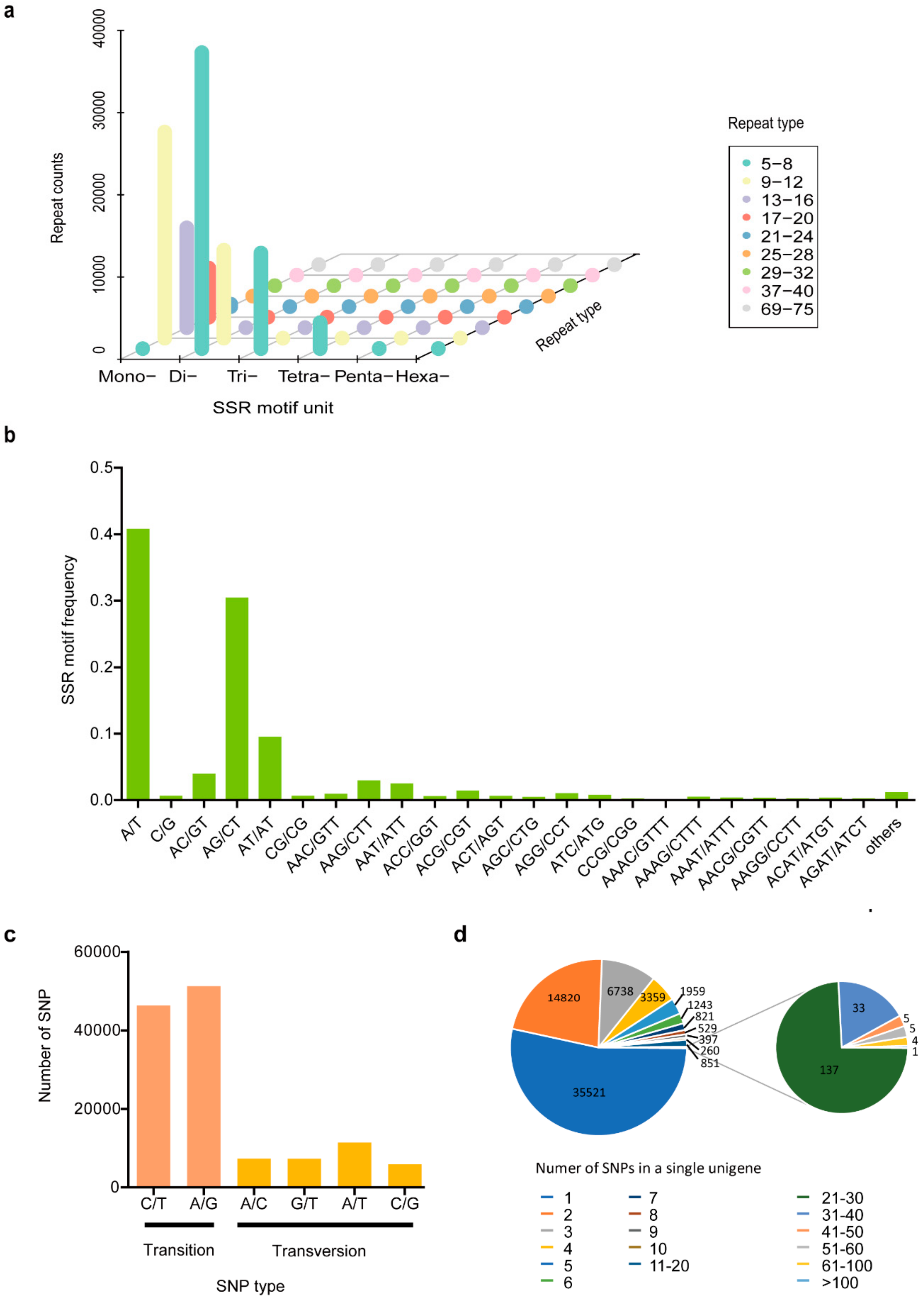 Insects 11 00101 g006