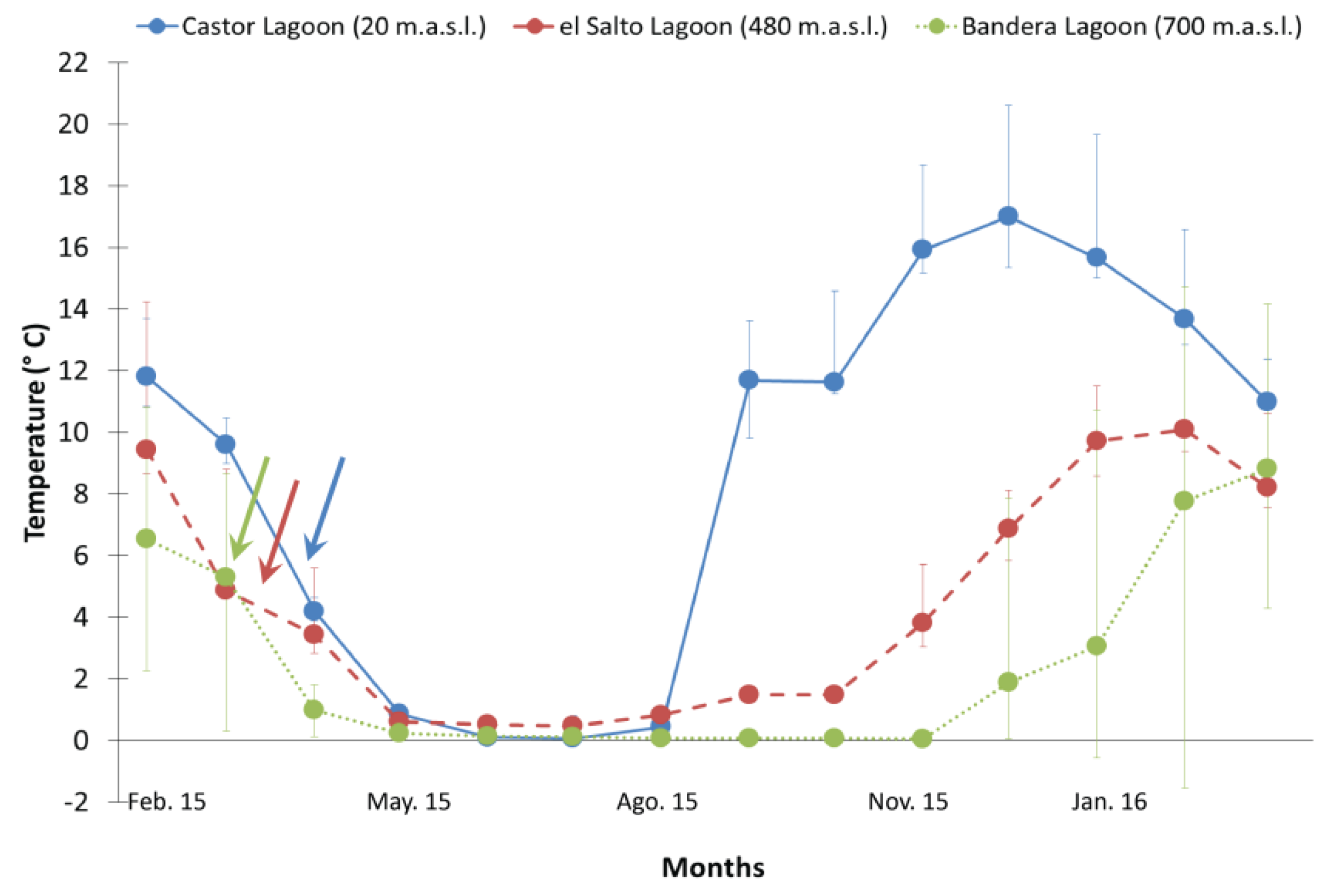 Insects 11 00102 g003
